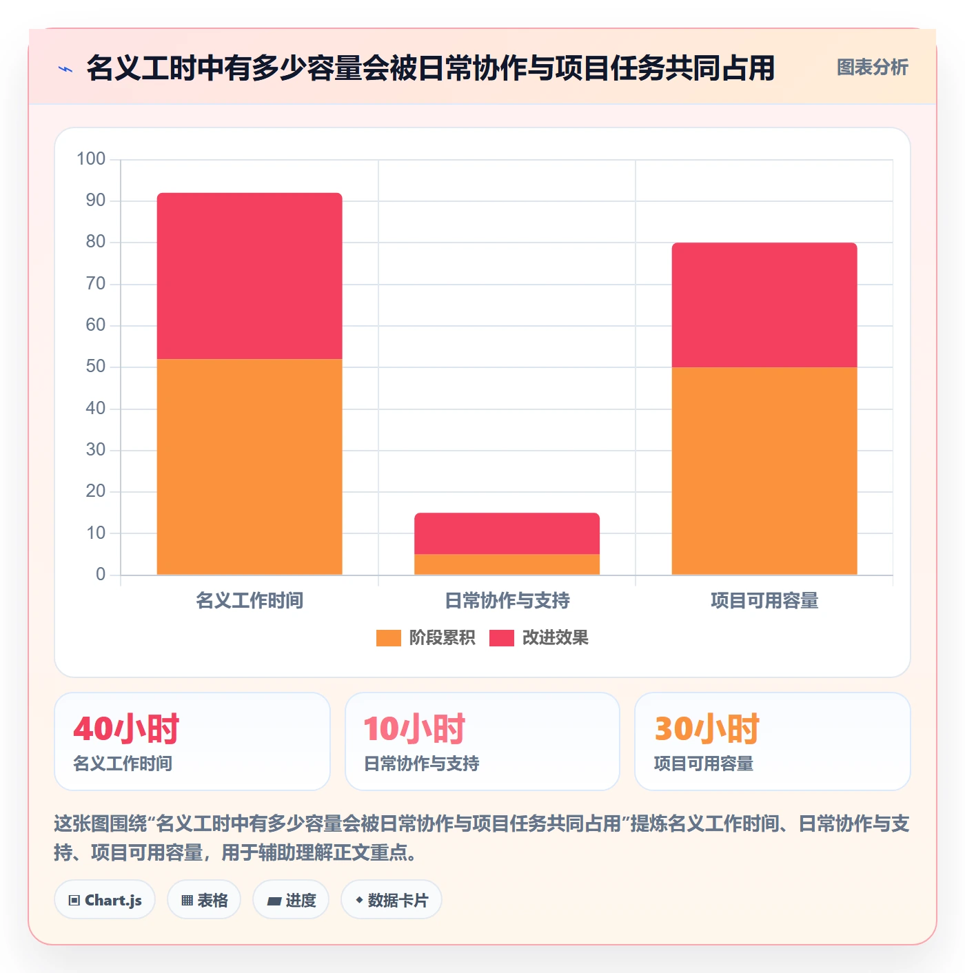 资源负载如何做好超负荷？项目负责人实操方法与操作步骤
