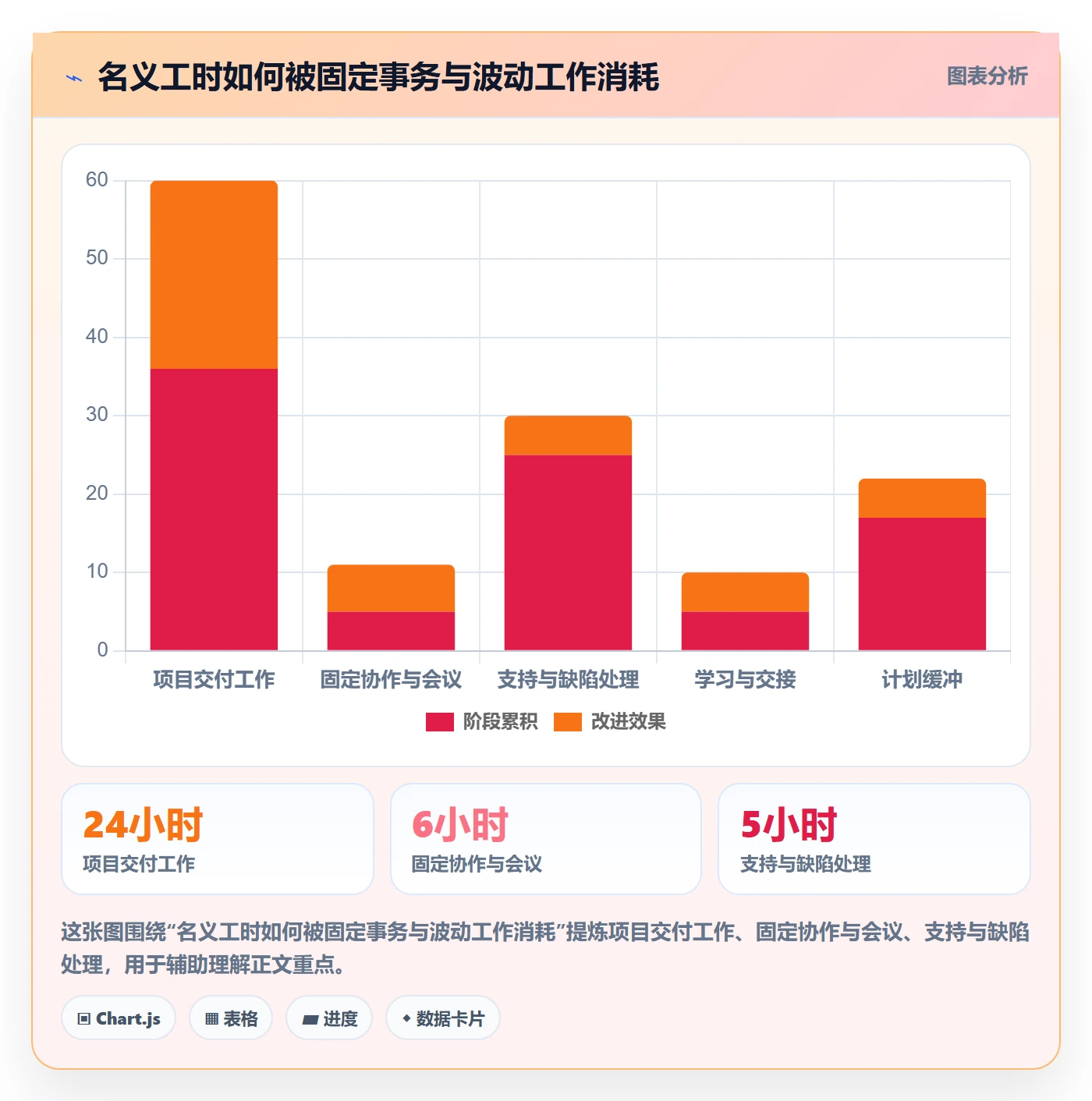 资源负载管理方法大全:企业管理者人力资源计划效率提升落地清单
