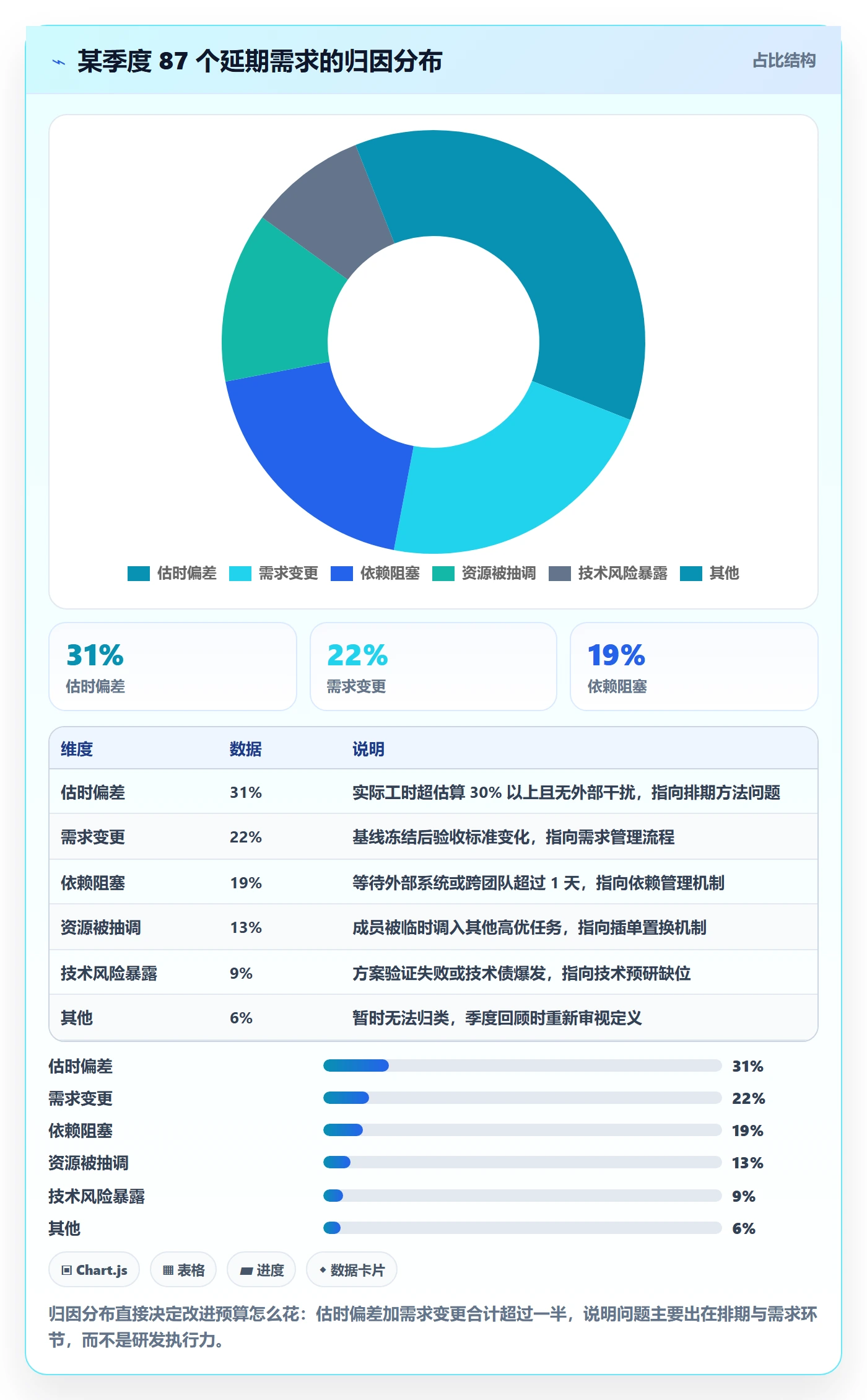 延期管理延期天数全流程:产品经理数据分析与一文讲清