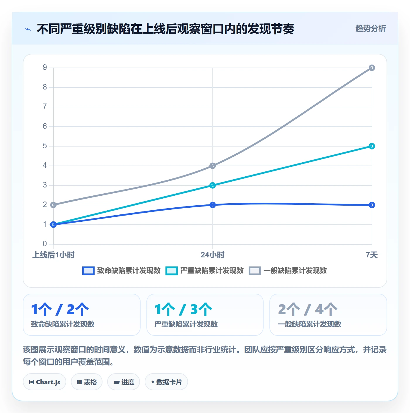 Bug流程与规范:产品经理Bug / 缺陷实操方法关键指标