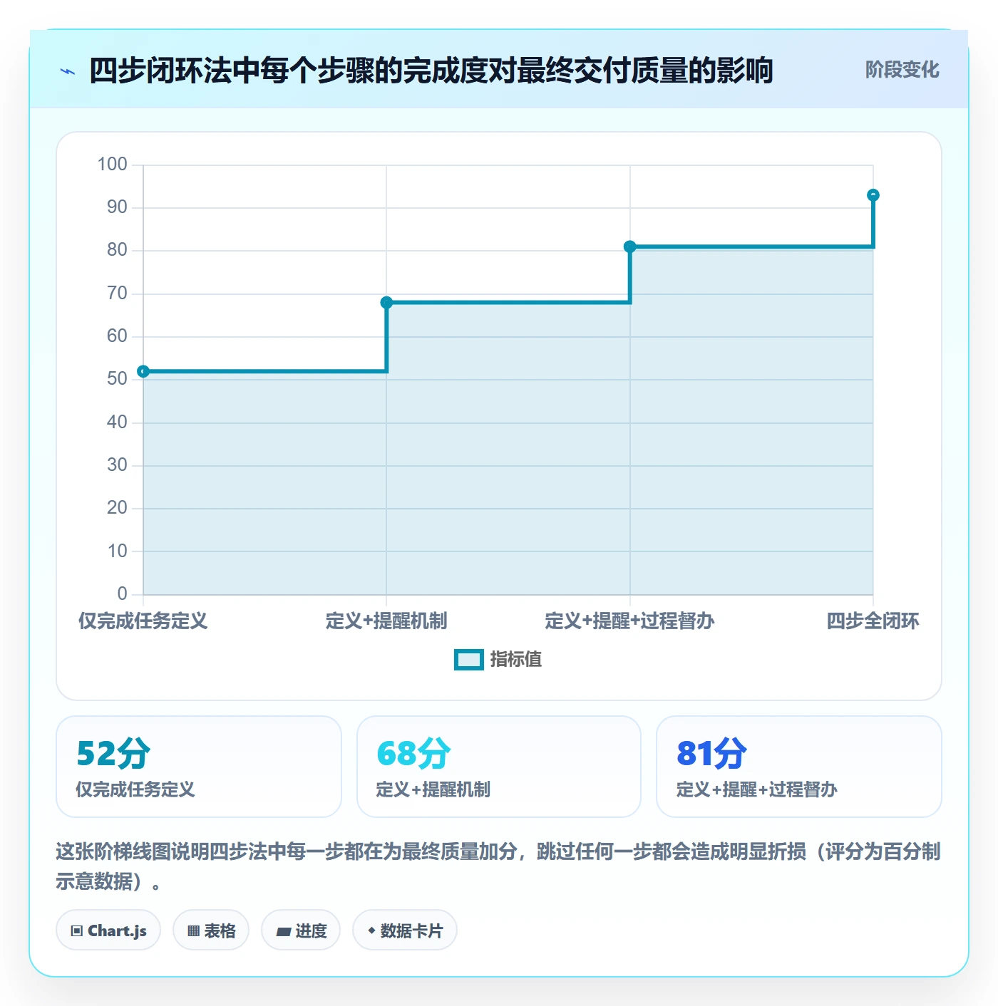 任务提醒督办教程:企业管理者效率提升,避坑指南