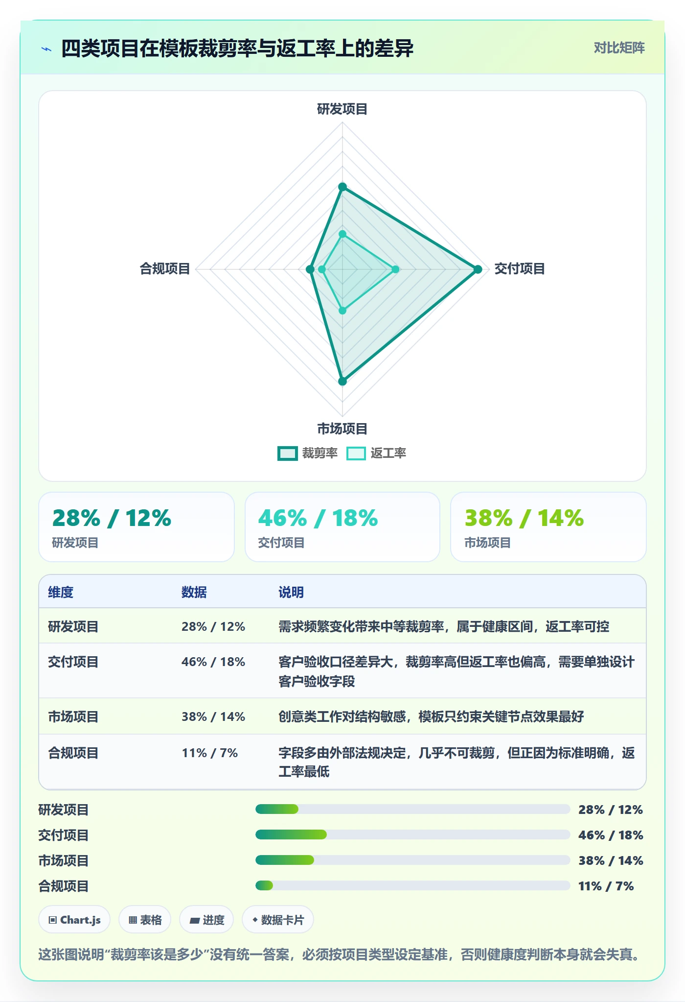 项目模板最佳实践:项目经理项目模板流程优化,常见问题