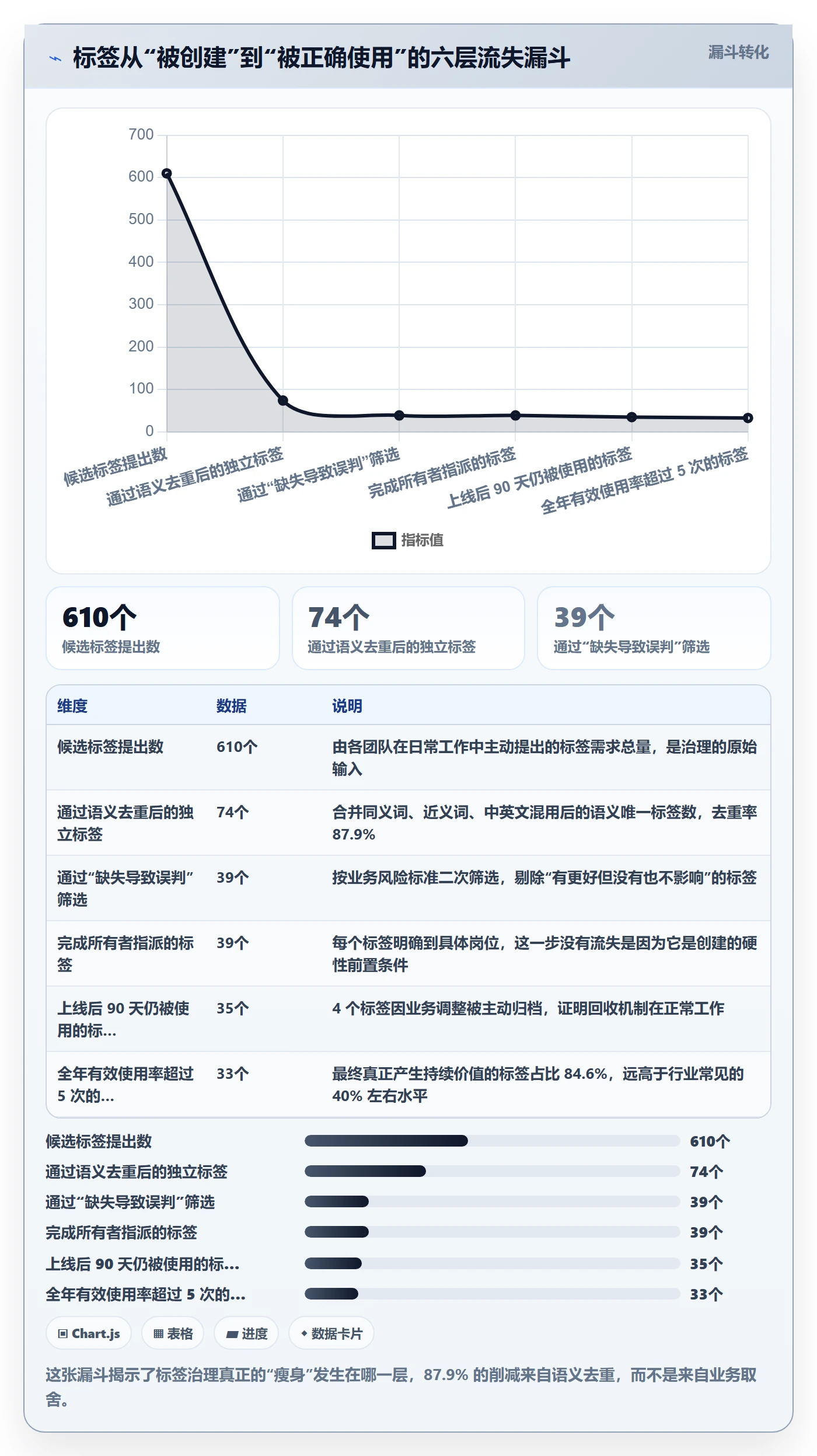 标签落地方案:项目成员开展任务属性的制度设计案例解析