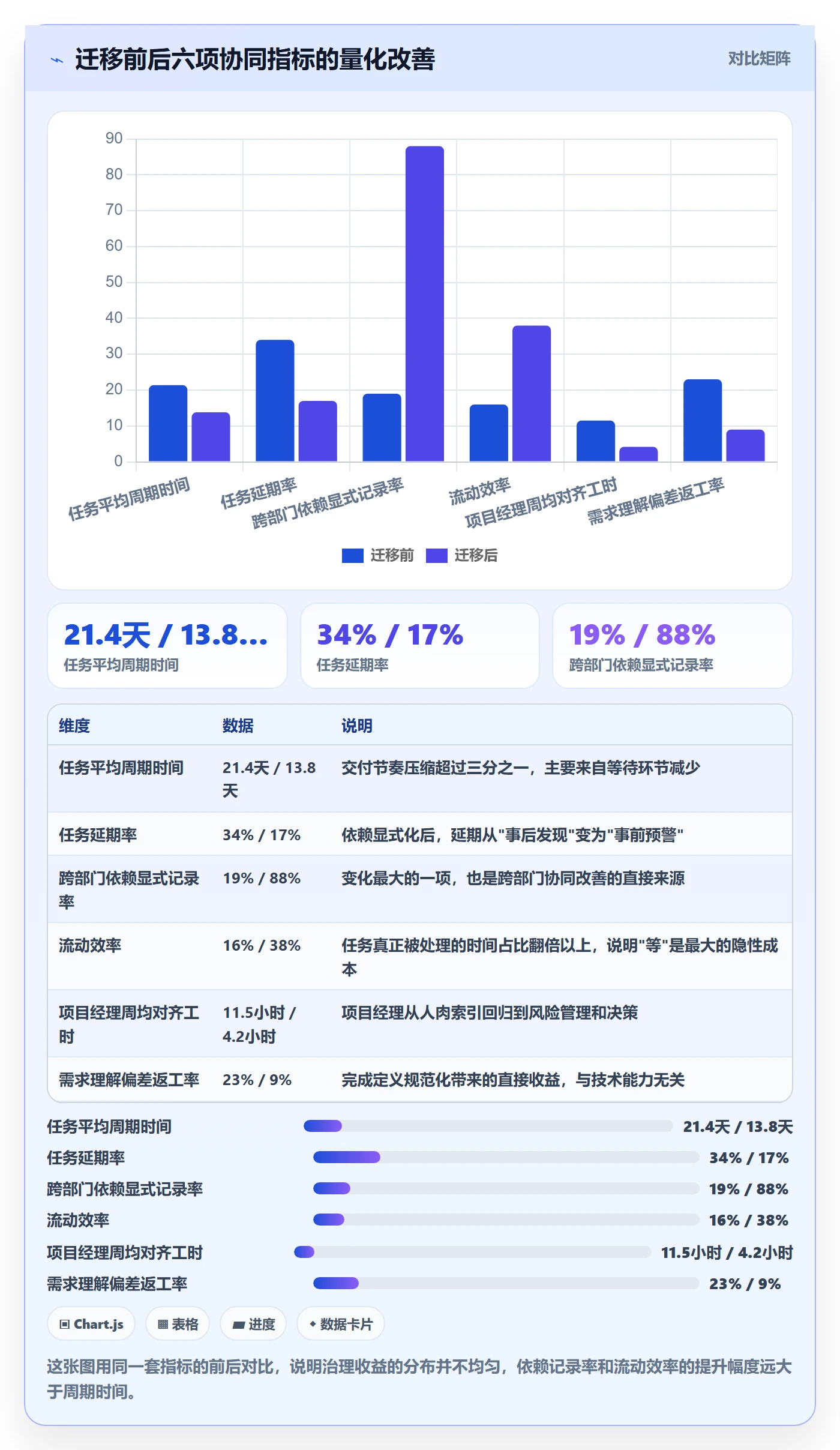 任务管理事项教程:项目经理协同管理,避坑指南