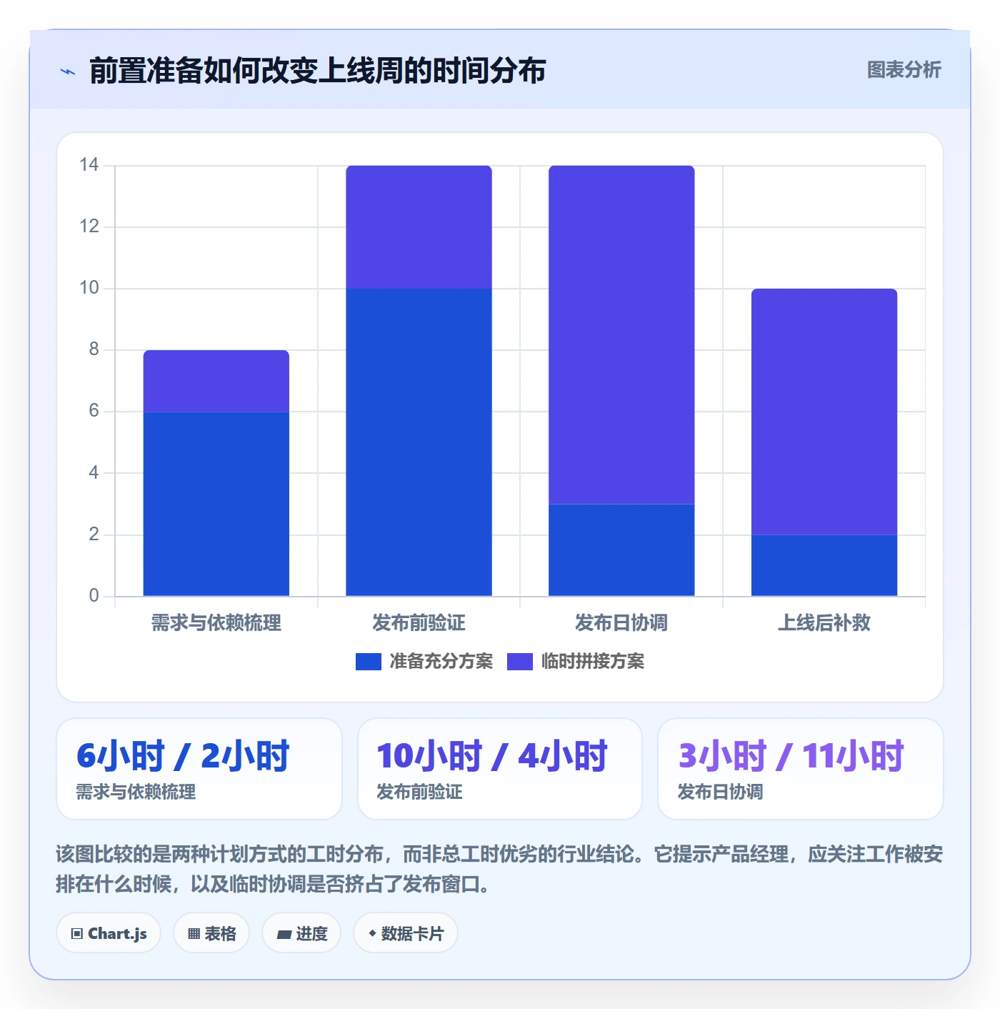 发布管理上线计划全流程：产品经理效率提升与一文讲清