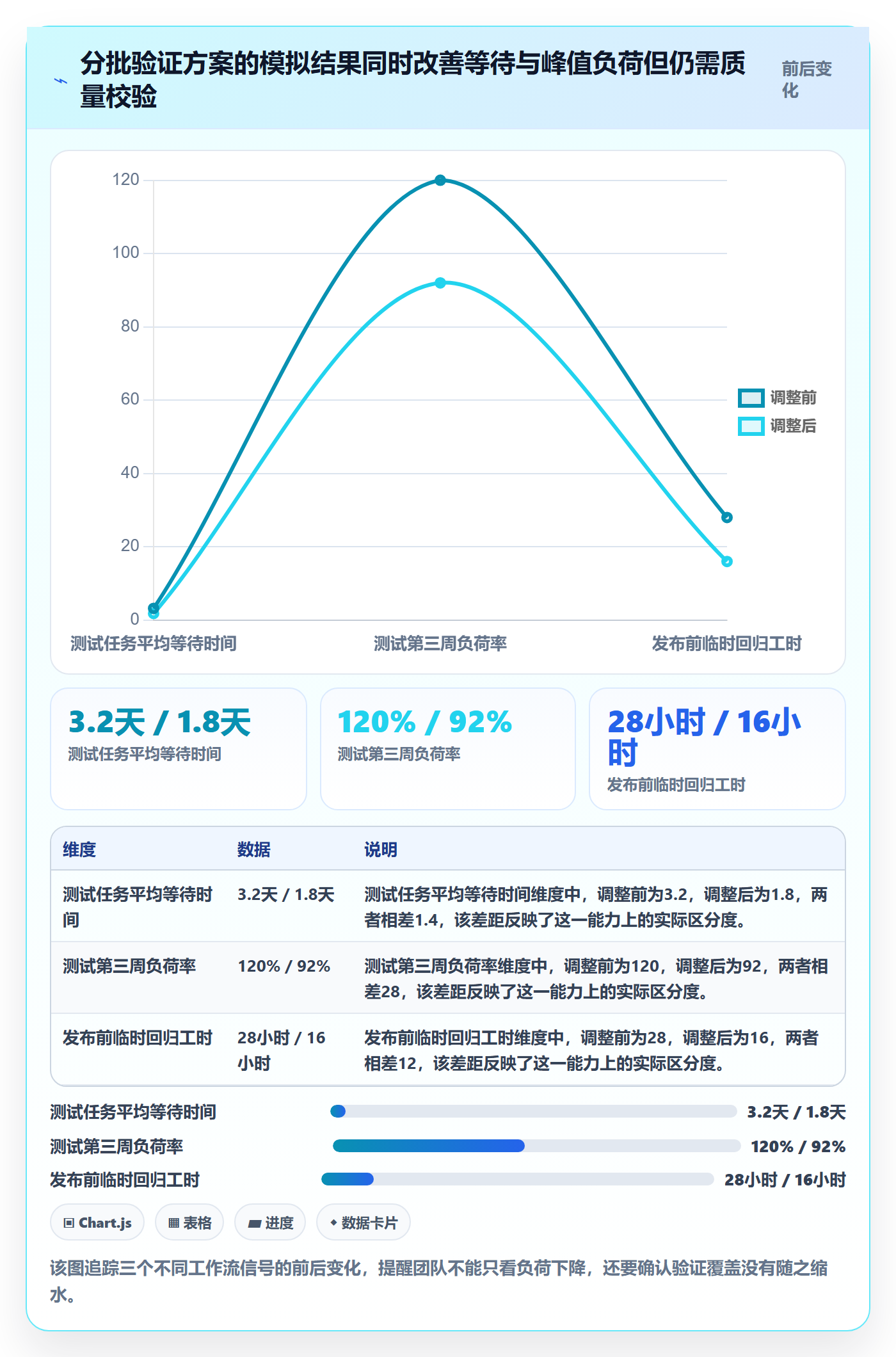 团队落地方案:项目成员开展资源管理的数据分析案例解析