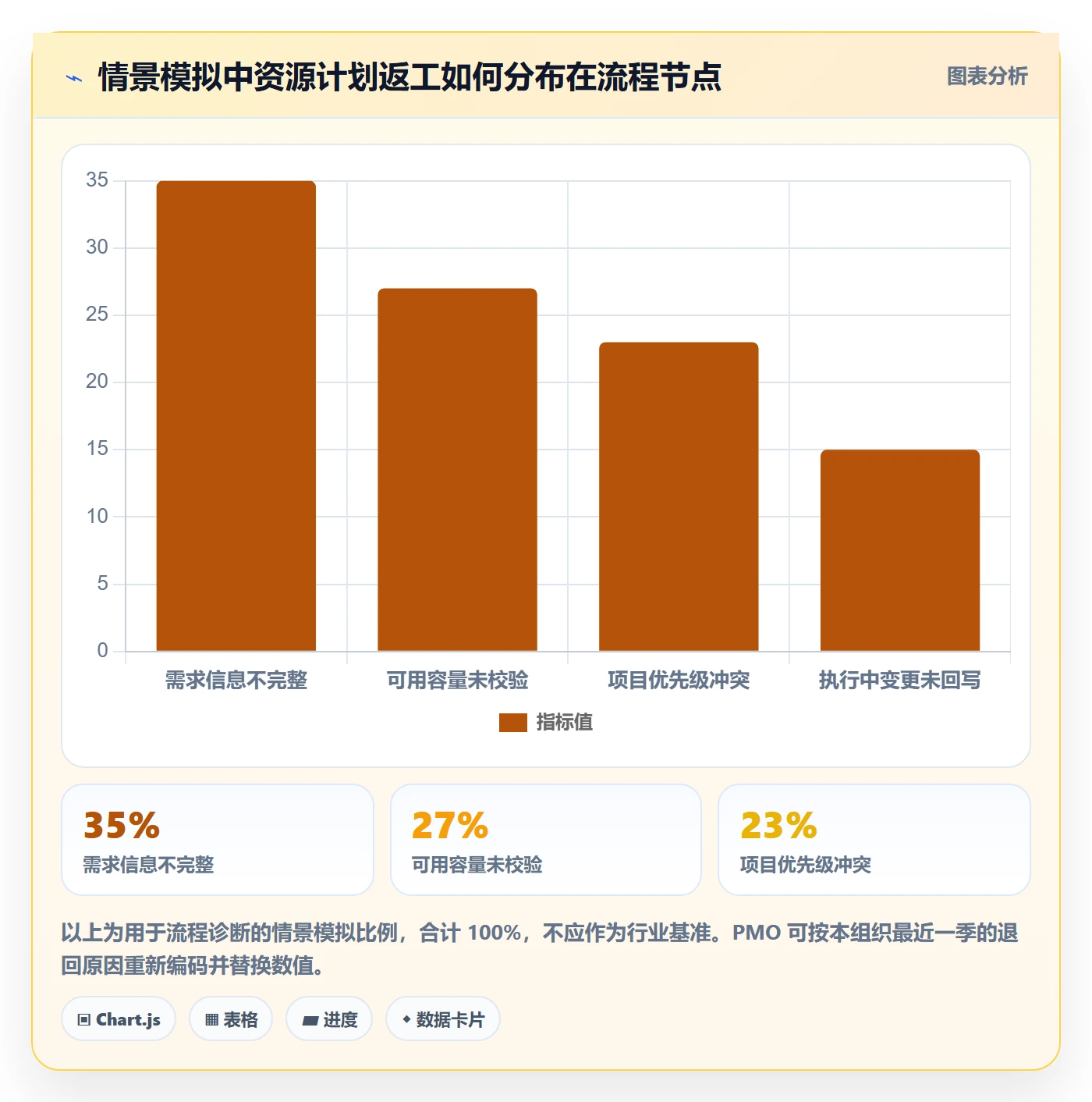 人员投入落地方案：PMO开展人力资源计划的流程优化案例解析