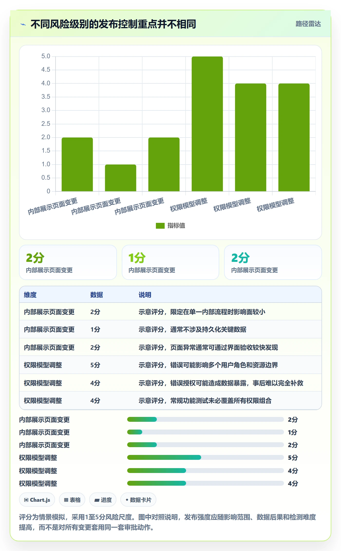 版本管理版本教程:研发团队协同管理,避坑指南
