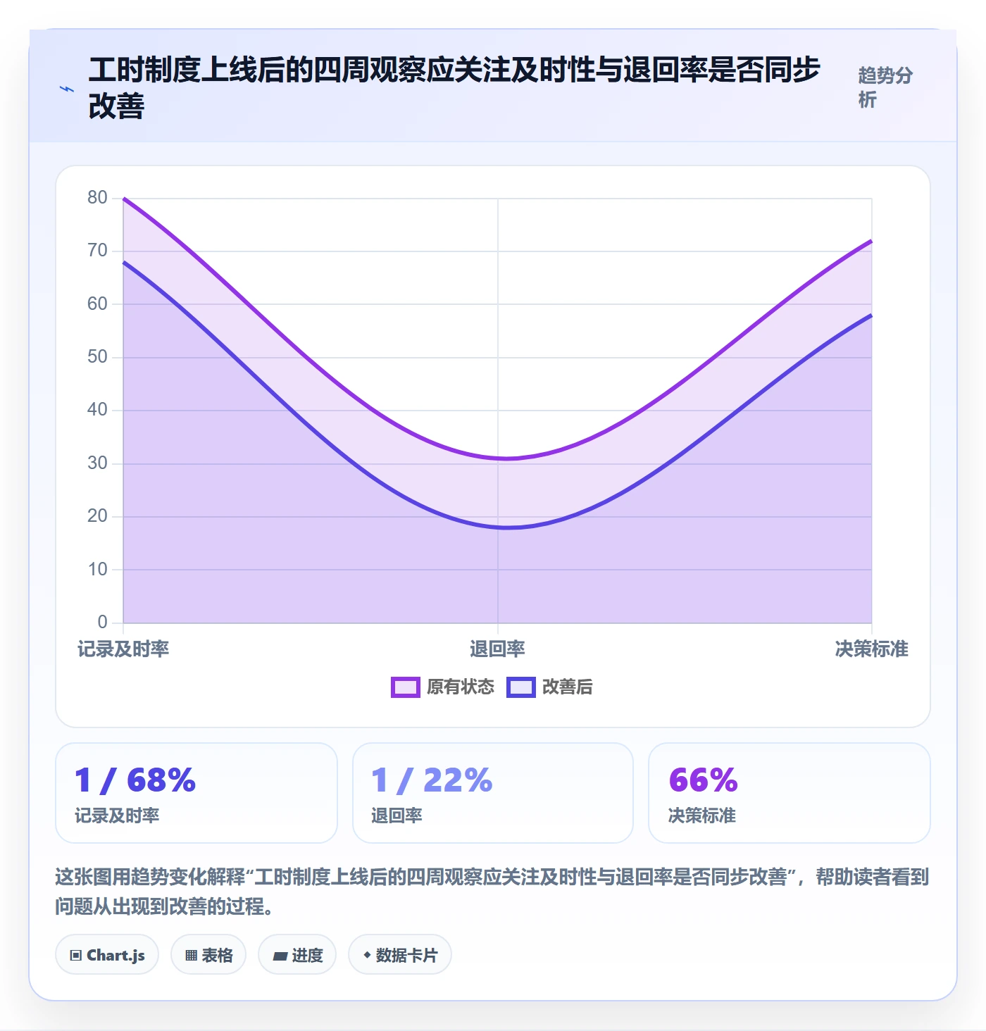 审批实操方法:产品经理提升工时表效率的制度设计方法与模板