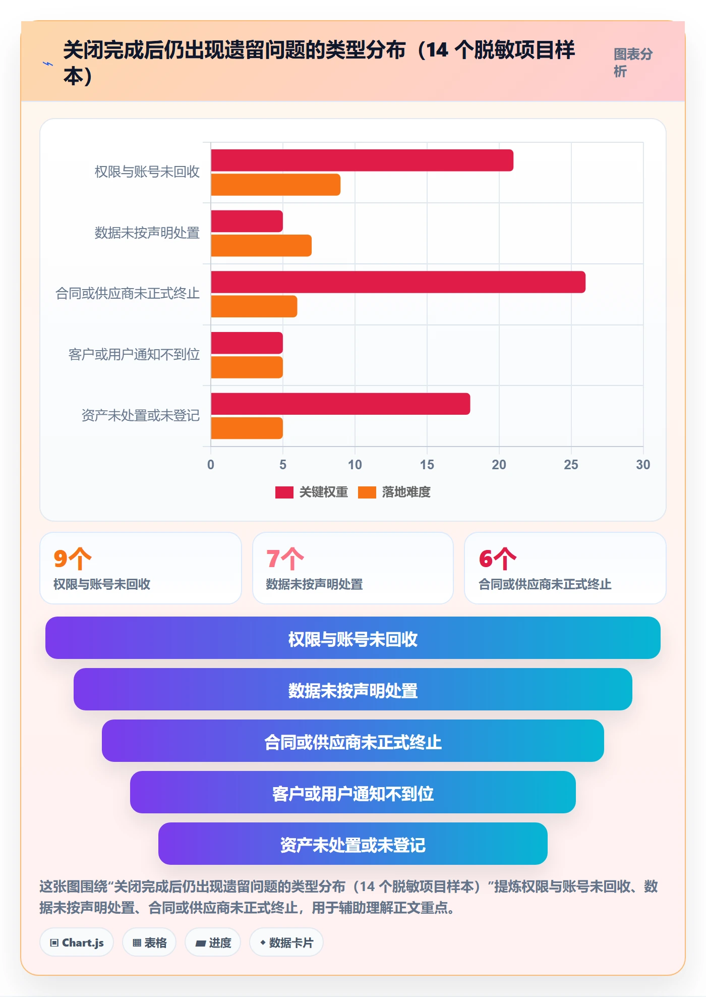关闭最佳实践：企业管理者任务执行落地方案，常见问题