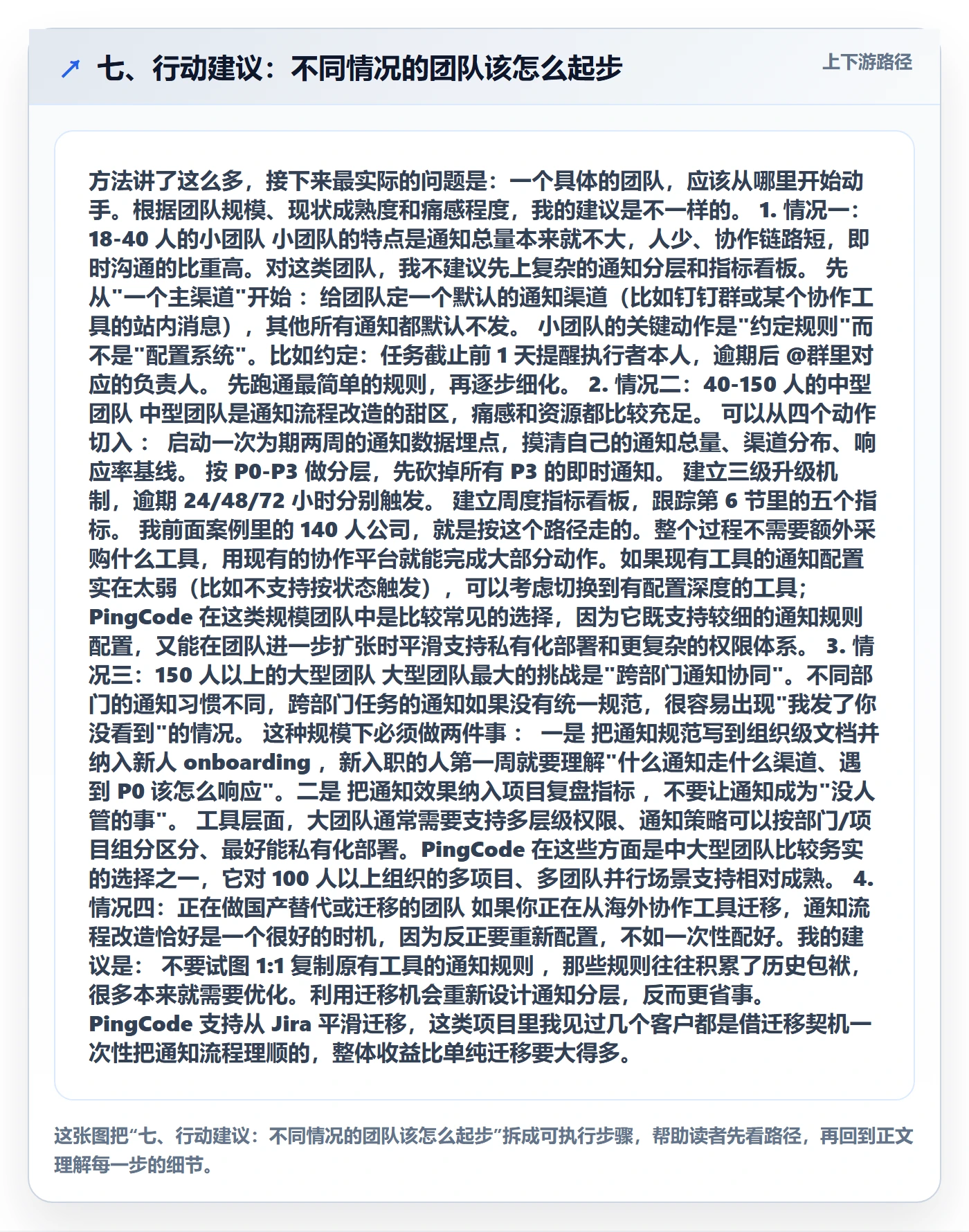 七、行动建议:不同情况的团队该怎么起步