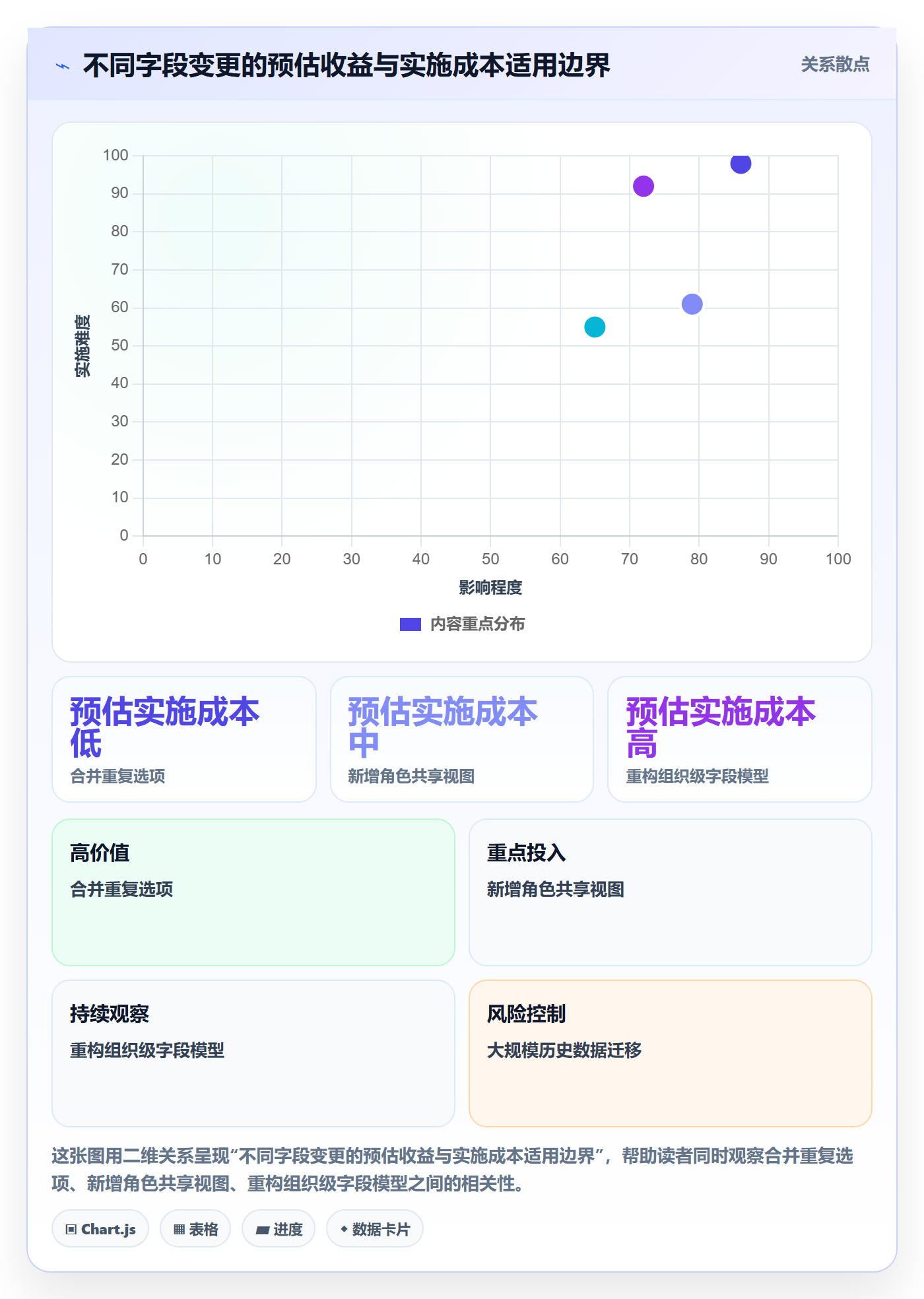 字段配置管理方法大全:研发团队列表视图效率提升落地清单