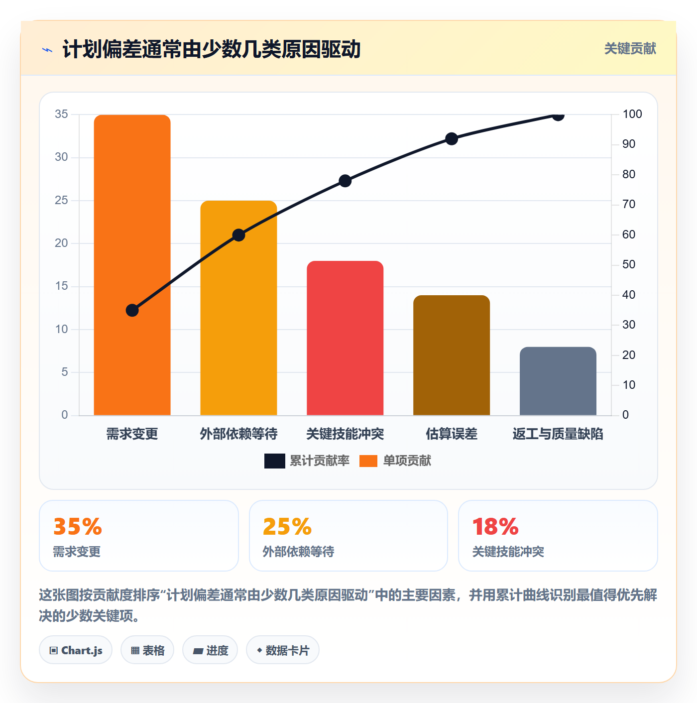 工作量流程与规范:项目负责人人力资源计划入门指南关键指标