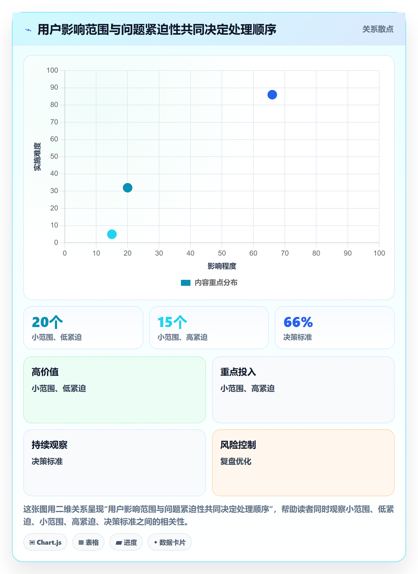 缺陷管理指南：跨部门团队如何做好Bug / 缺陷，实操方法全流程