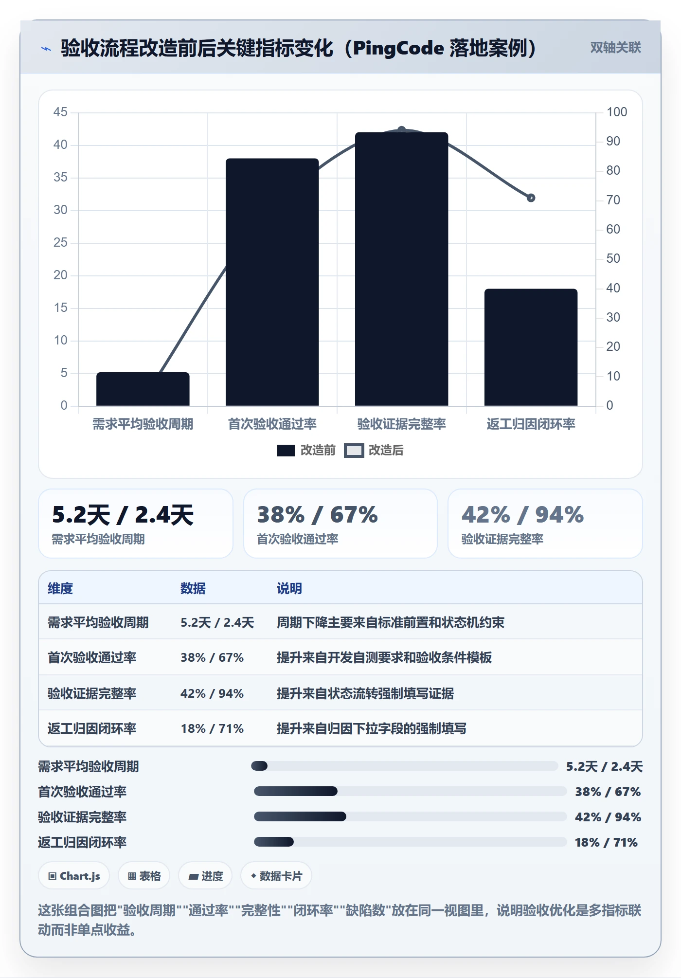 验收标准流程与规范:项目负责人任务验收流程优化关键指标