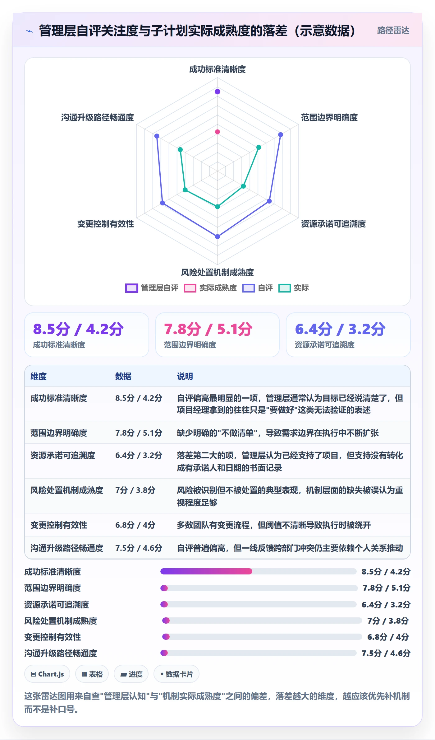 项目规划子计划教程：管理层实操方法，避坑指南
