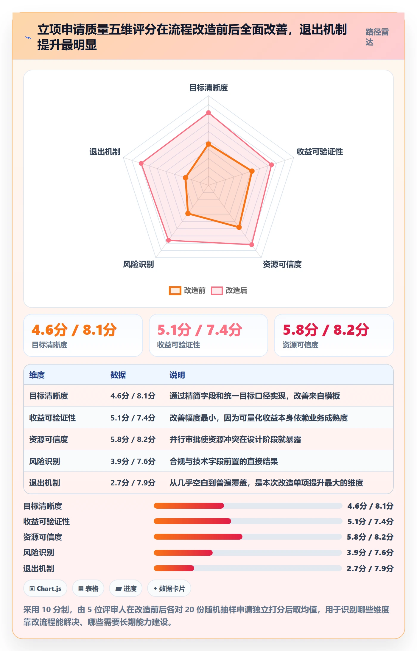 项目立项如何做好项目申请?管理层流程优化与操作步骤