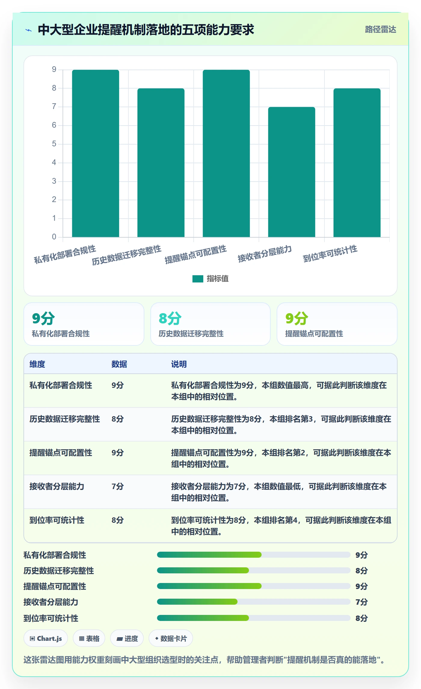 提前提醒实操方法：企业管理者提升任务提醒效率的入门指南方法与模板