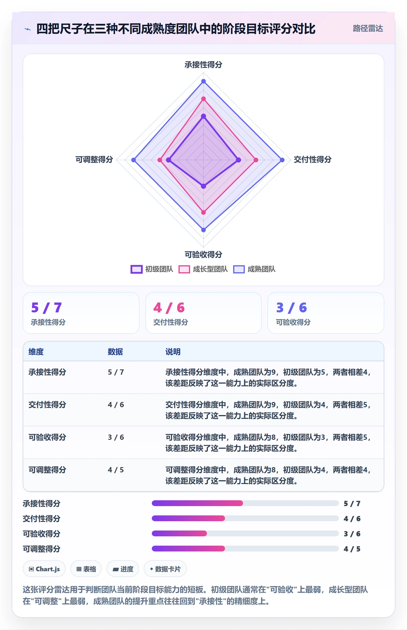 项目目标如何做好阶段目标？项目负责人落地方案与操作步骤