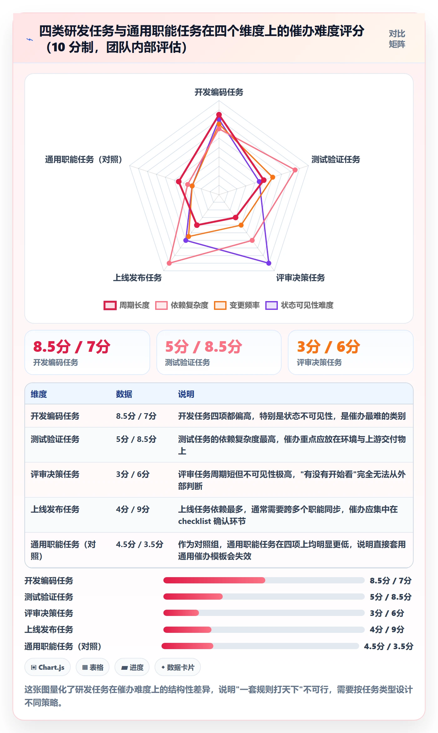 任务提醒如何做好催办?研发团队流程优化与操作步骤