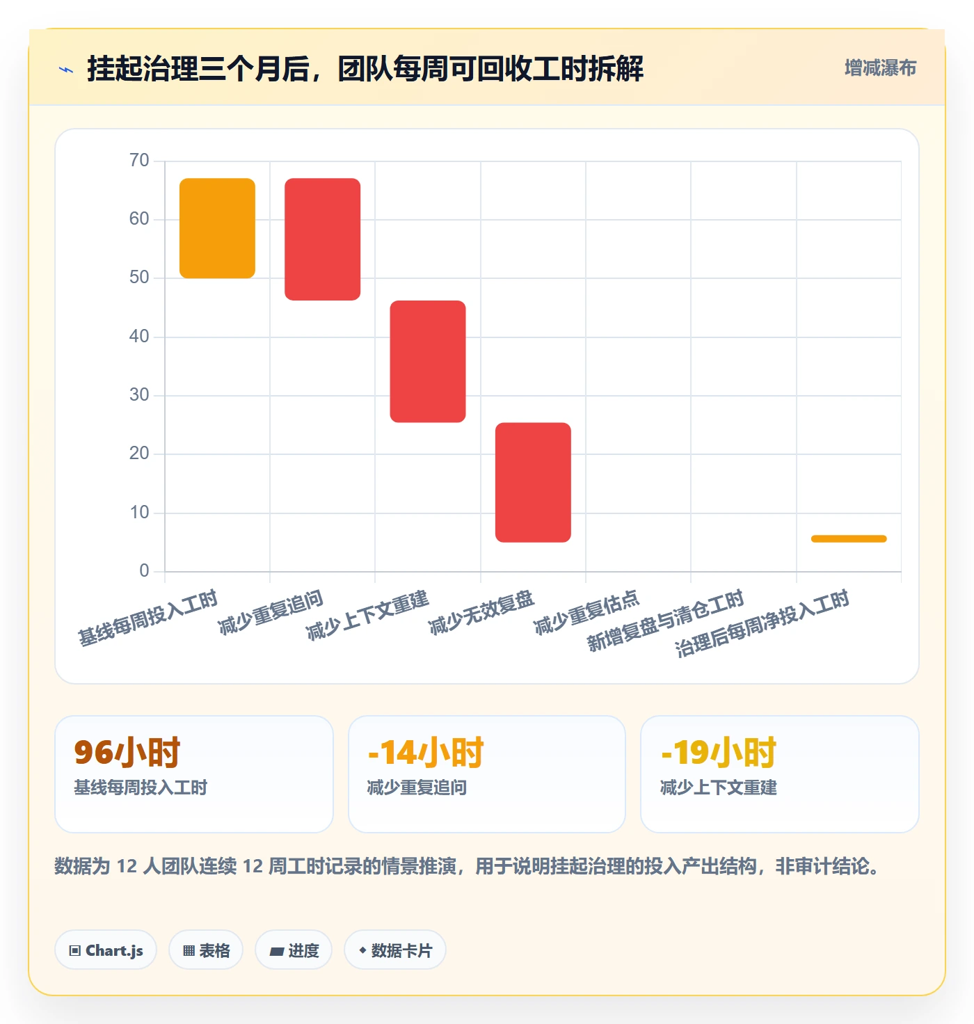 挂起管理方法大全:产品经理任务执行效率提升落地清单