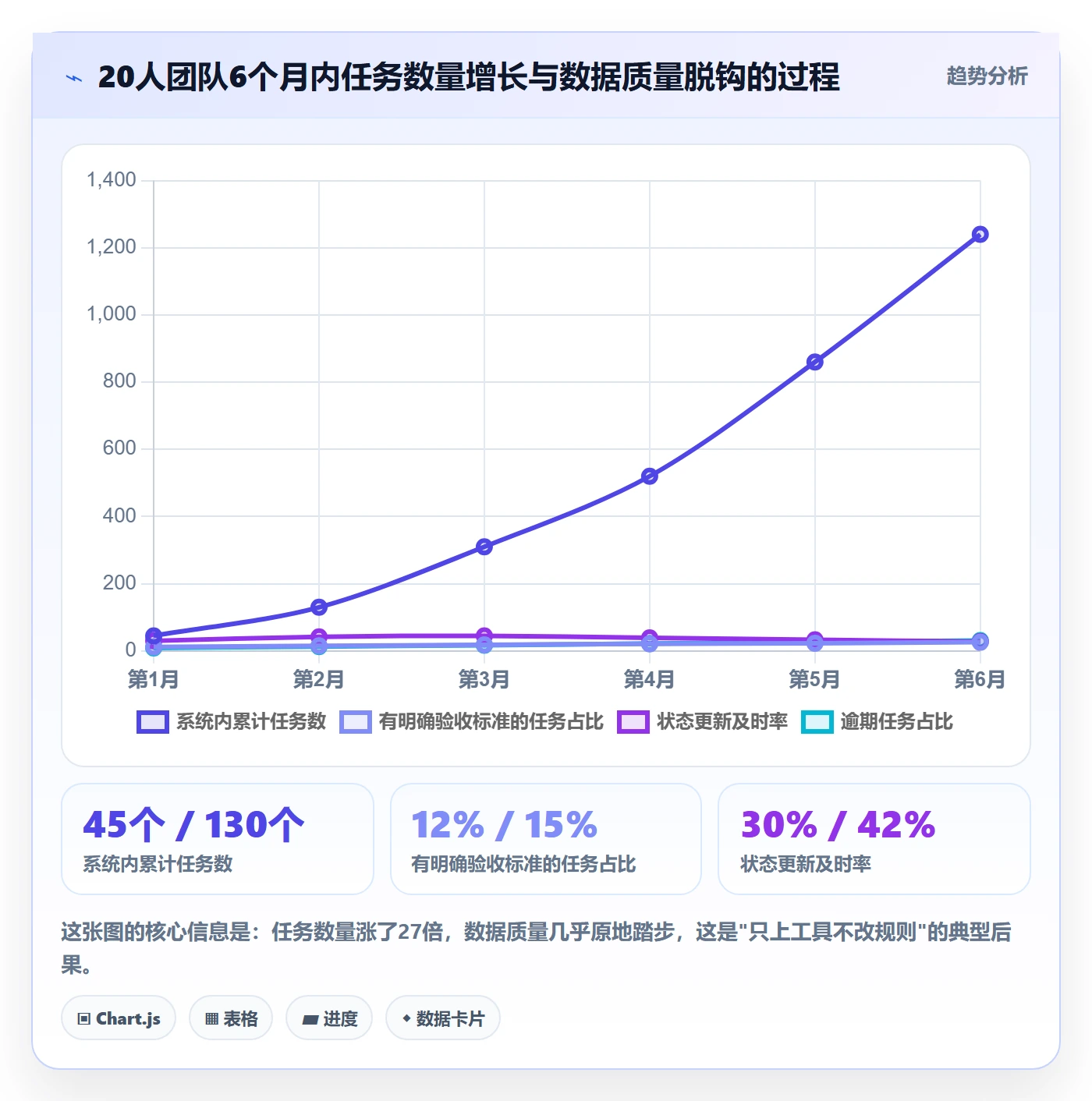 负责人怎么做?研发团队入门指南:任务管理从0到1