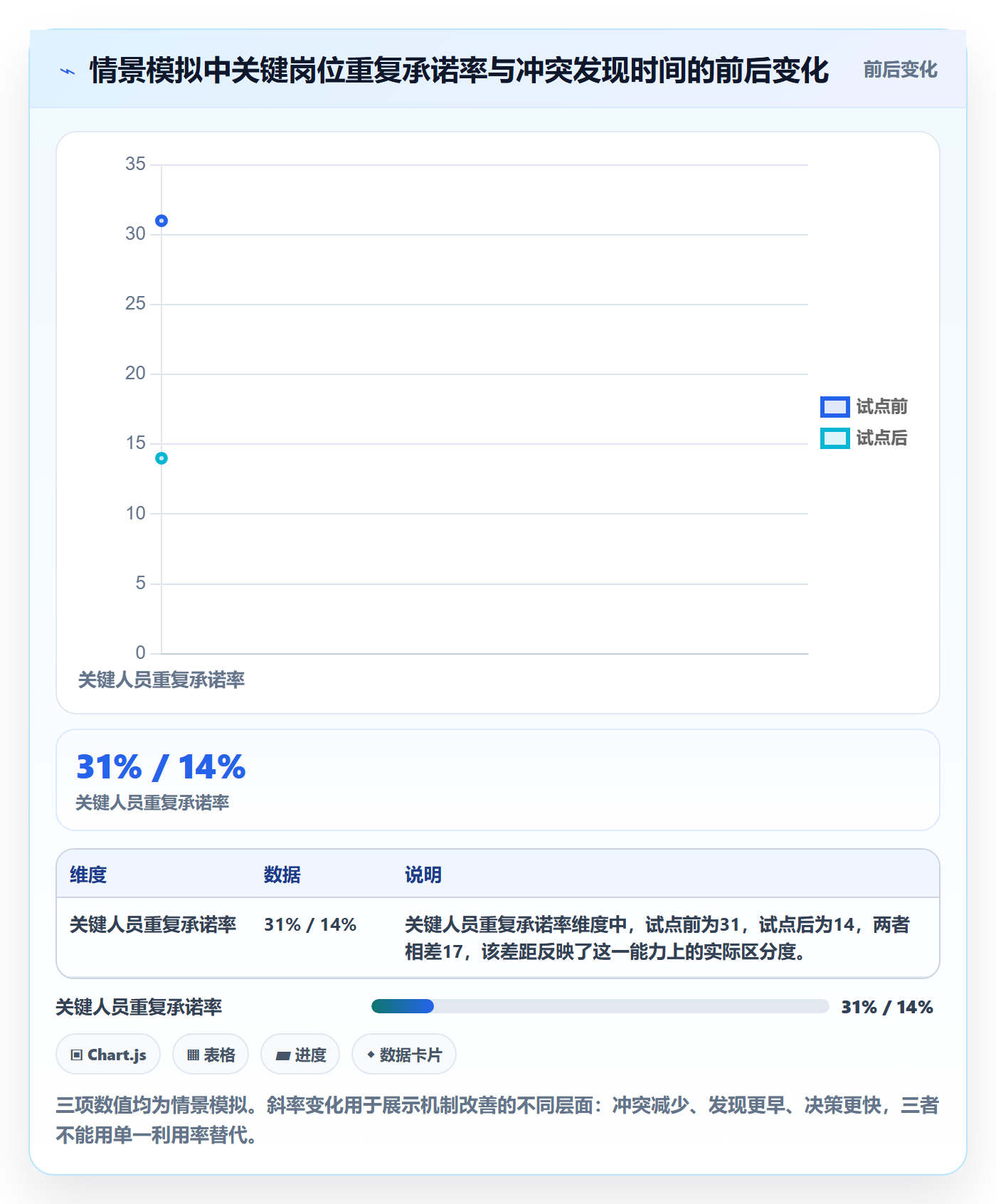 资源管理岗位全流程：产品经理落地方案与一文讲清
