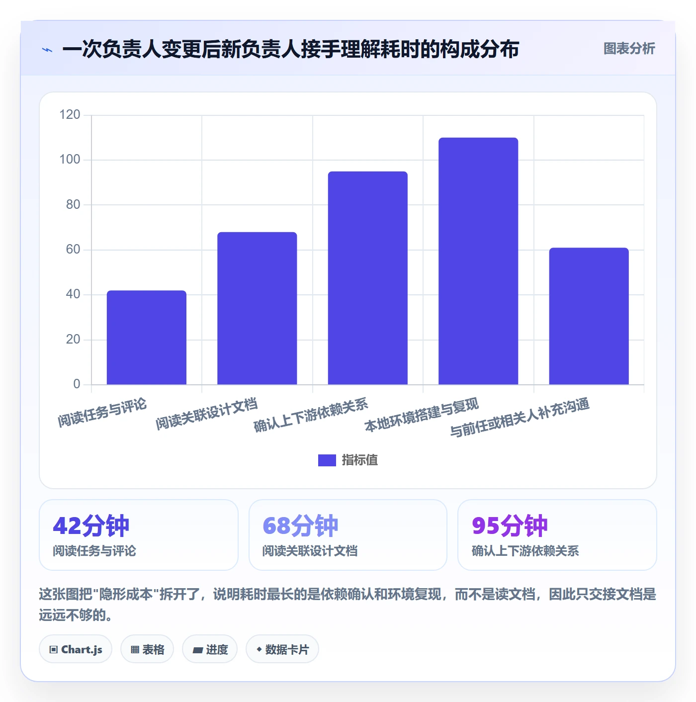 任务负责人变更管理方法大全：研发团队任务分派风险控制落地清单