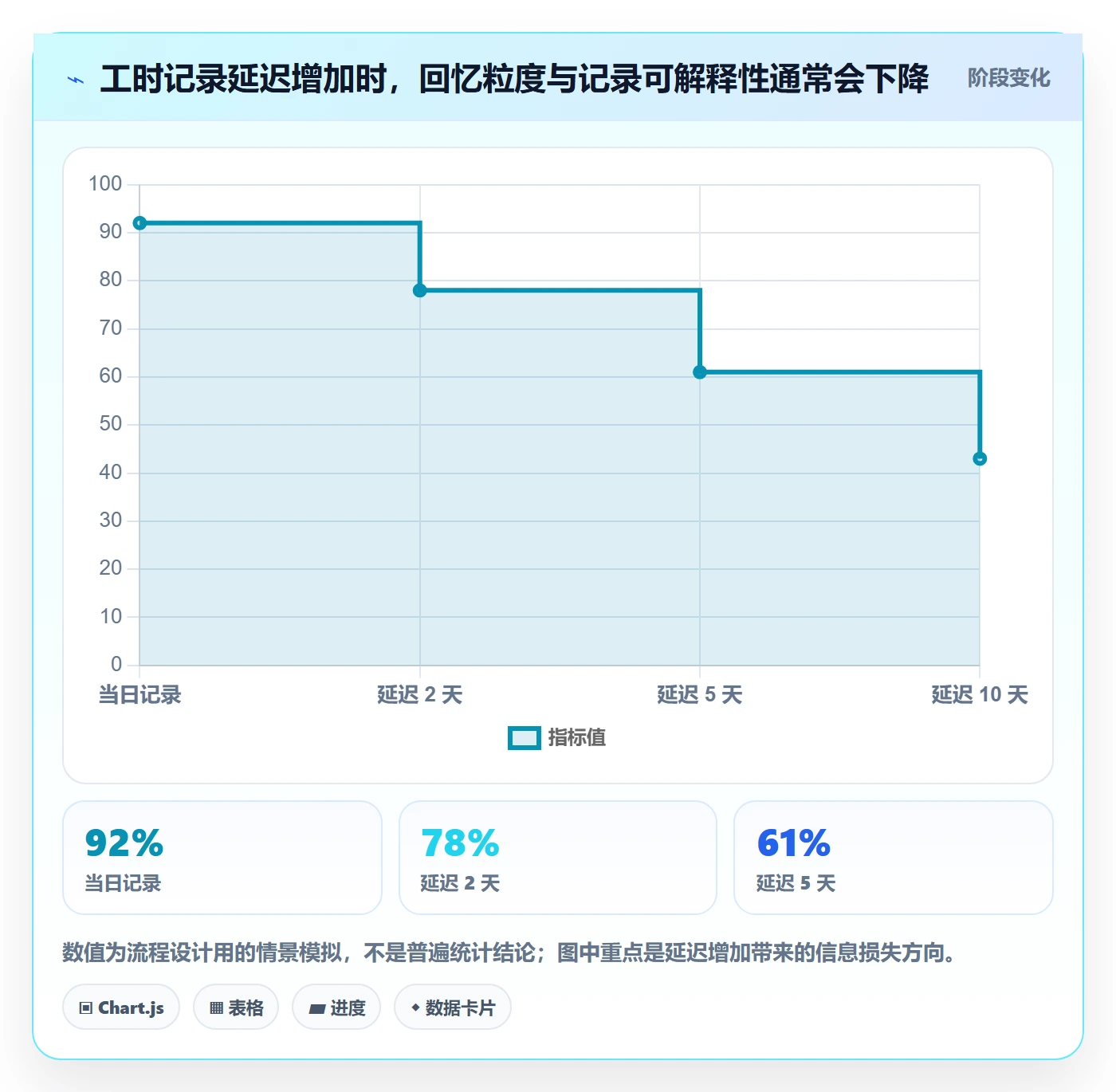 工时表任务工时全流程:项目负责人流程优化与一文讲清