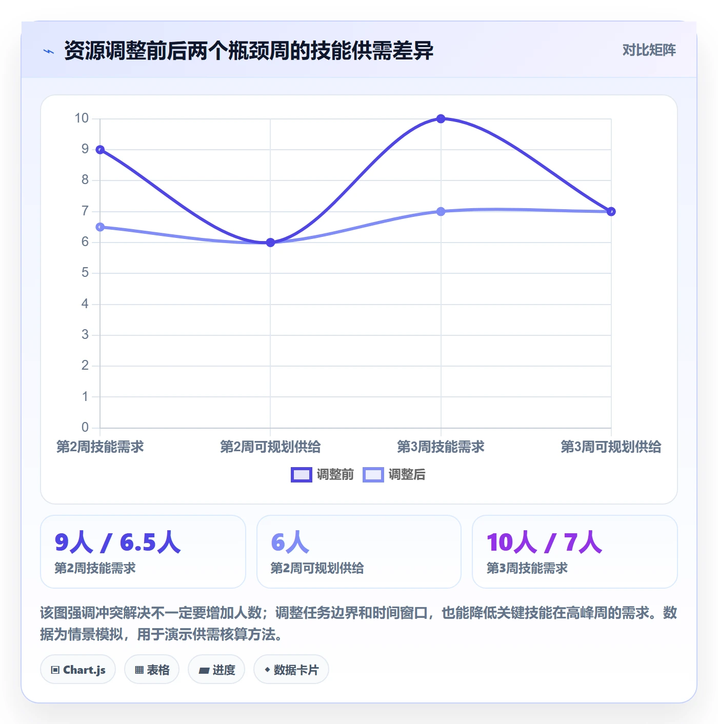 资源占用管理方法大全：项目负责人资源管理落地方案落地清单
