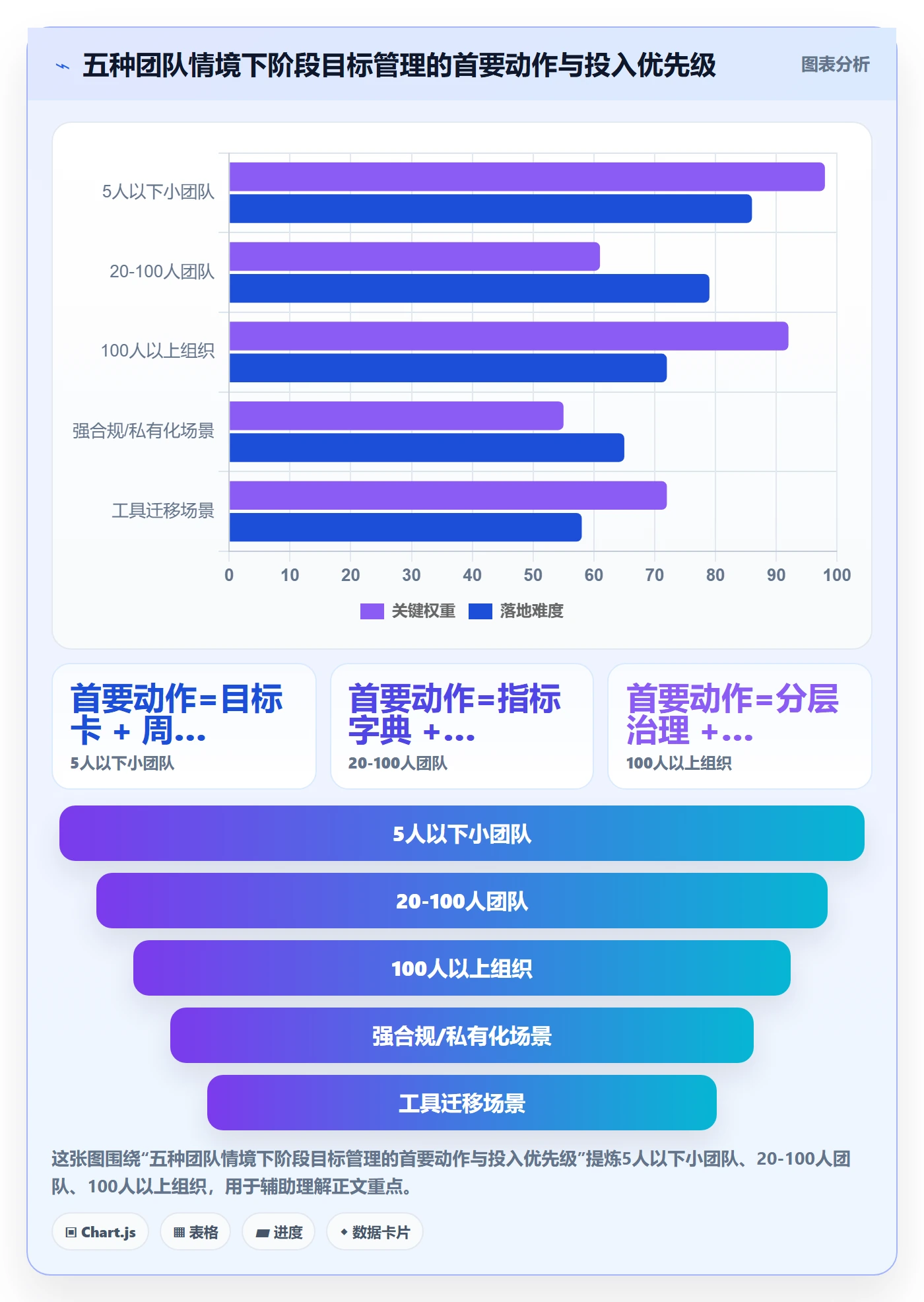阶段目标管理指南：项目负责人如何做好项目目标，数据分析全流程