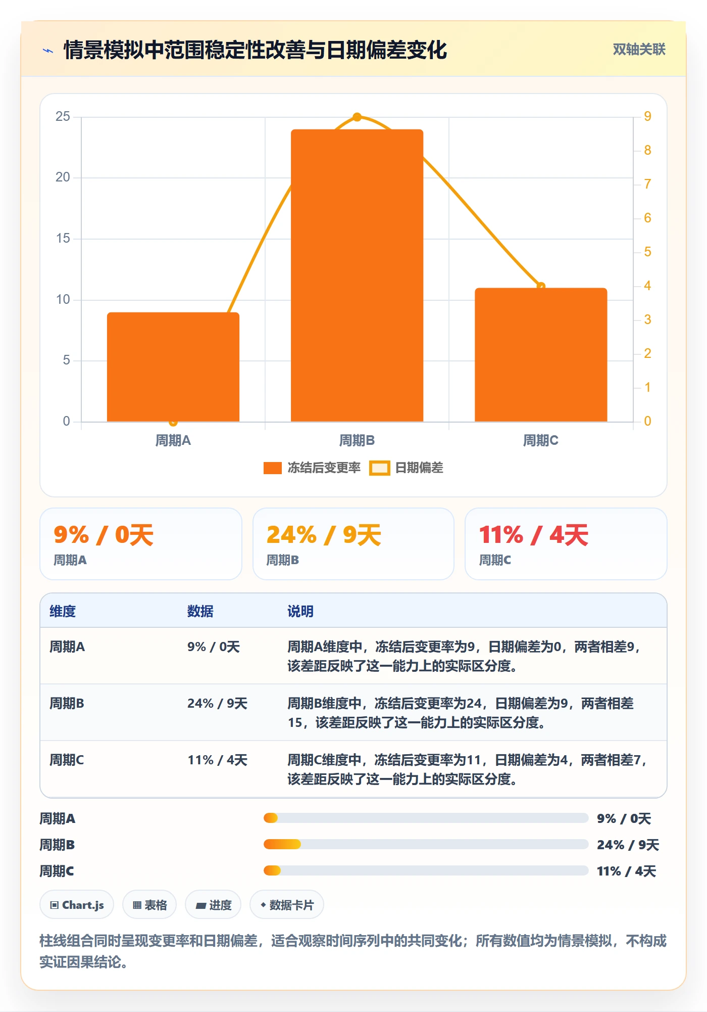 版本流程与规范：PMO版本管理流程优化关键指标