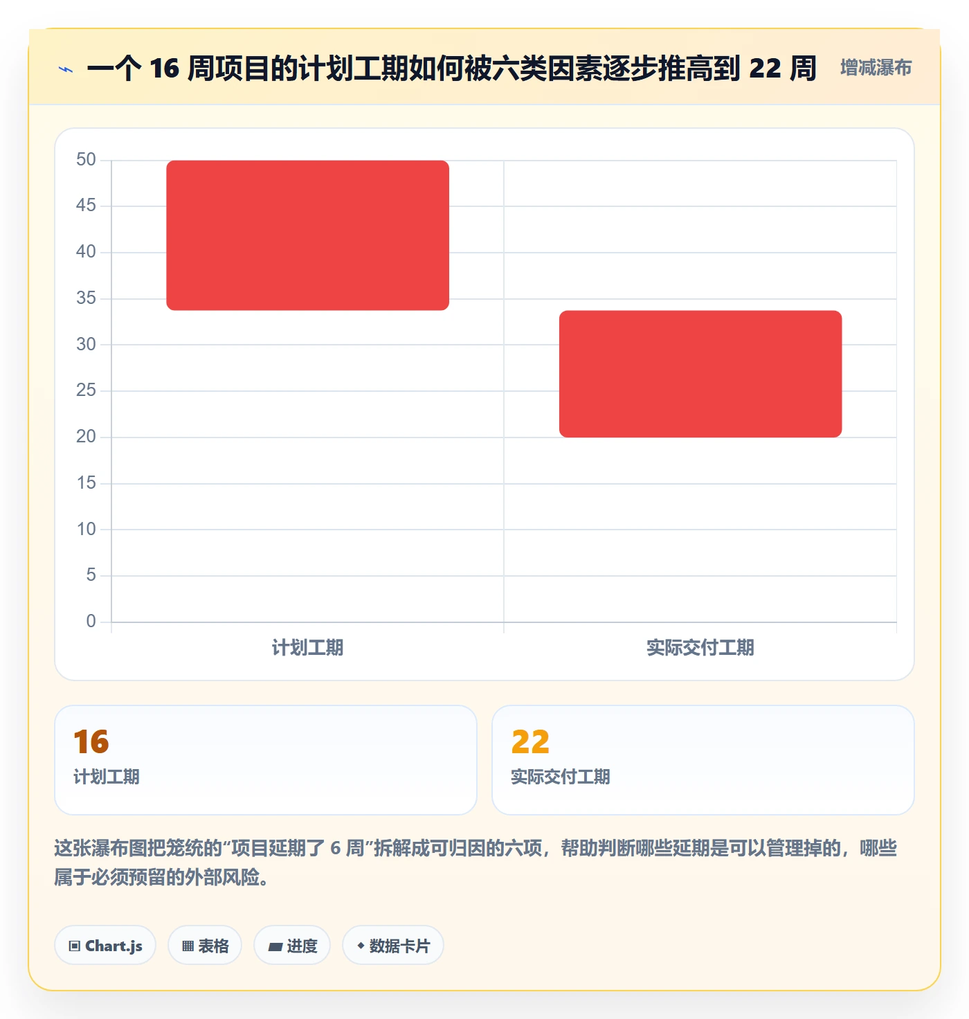 范围边界怎么做?项目负责人效率提升:项目范围从0到1