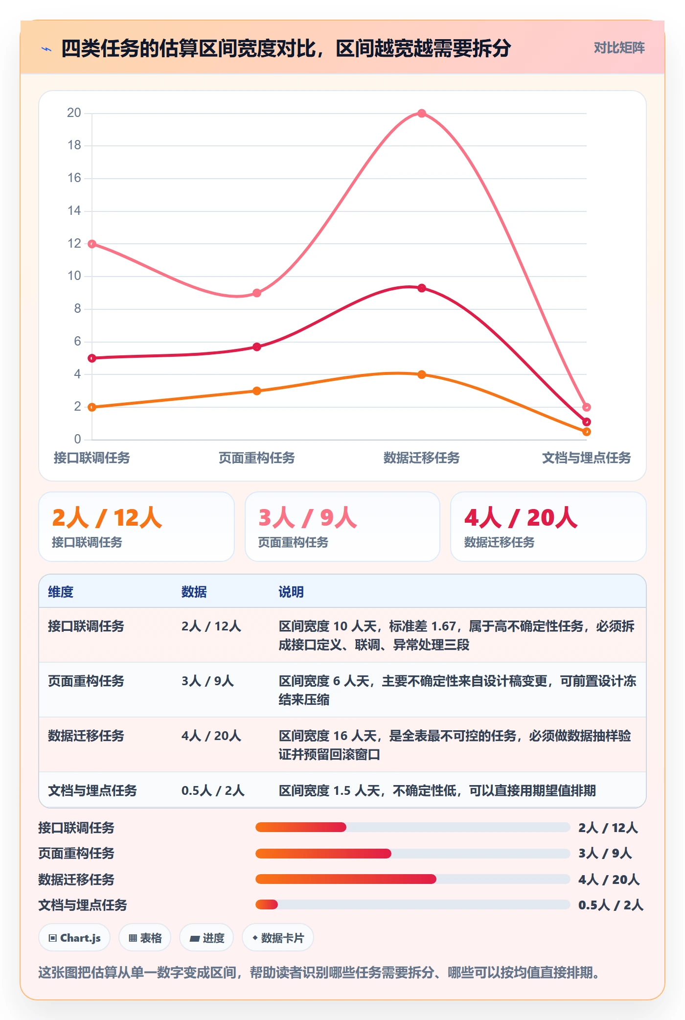 进度管理计划进度全流程:产品经理落地方案与一文讲清