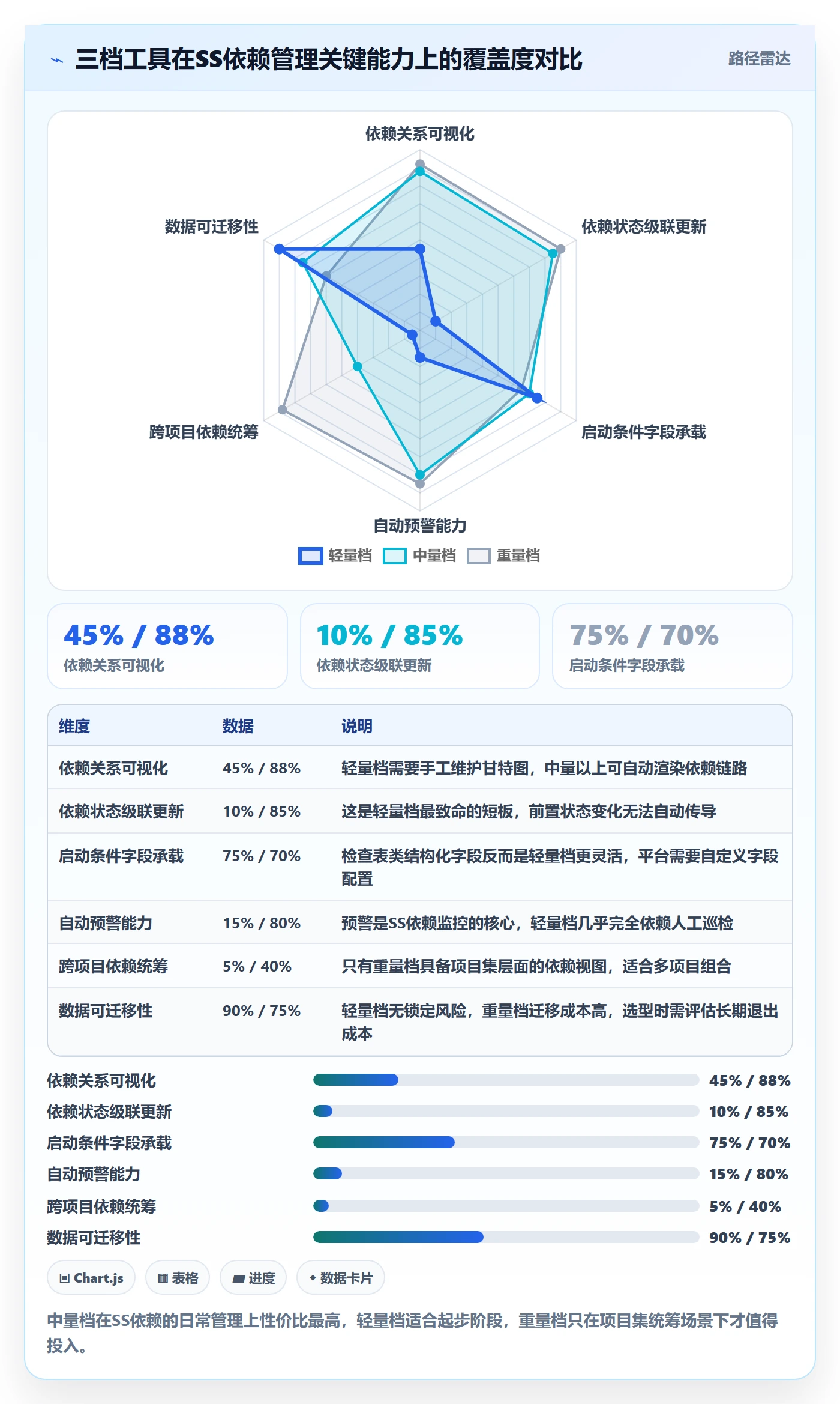 任务依赖如何做好SS?PMO协同管理与操作步骤