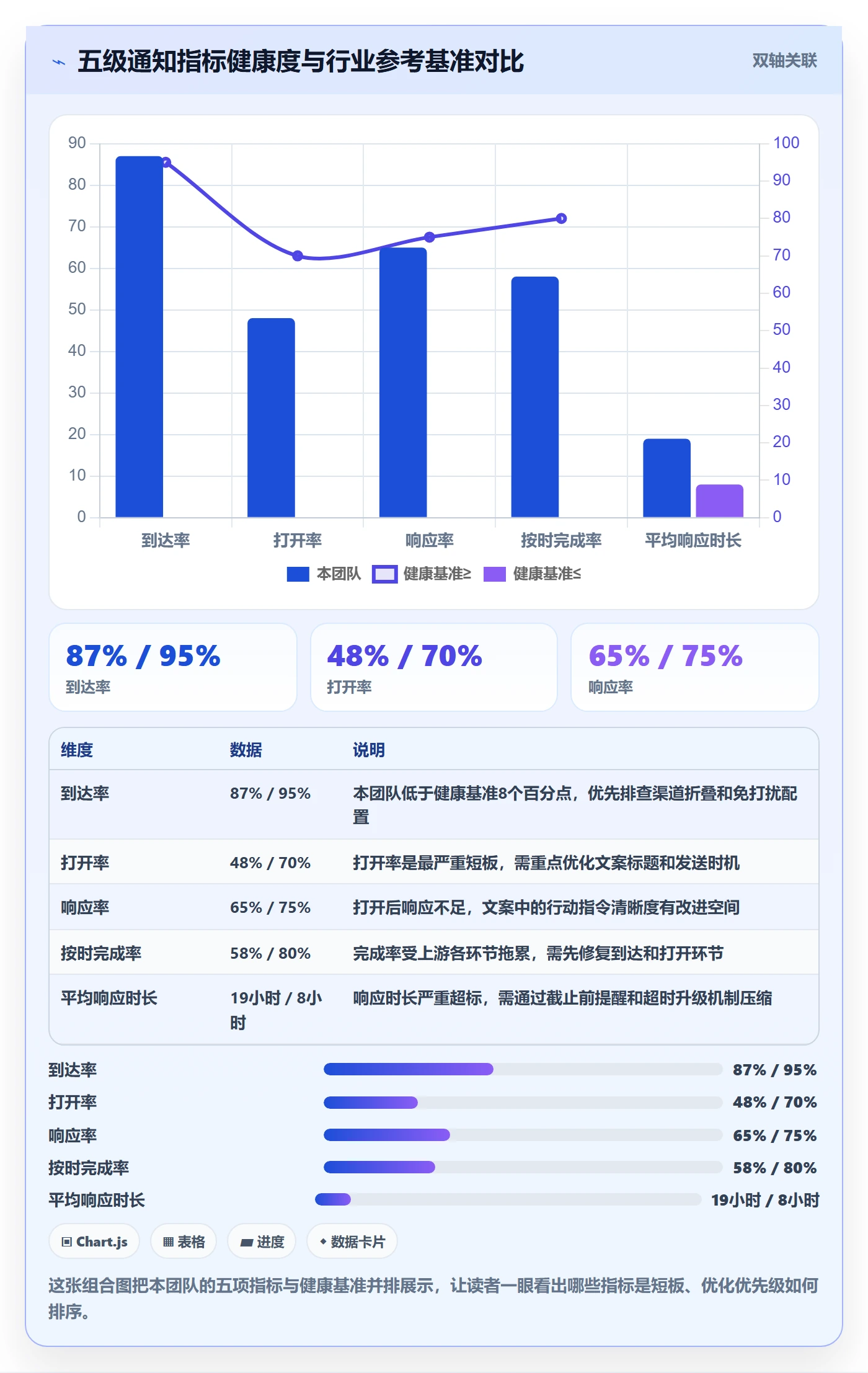 消息通知管理方法大全:项目成员任务提醒数据分析落地清单