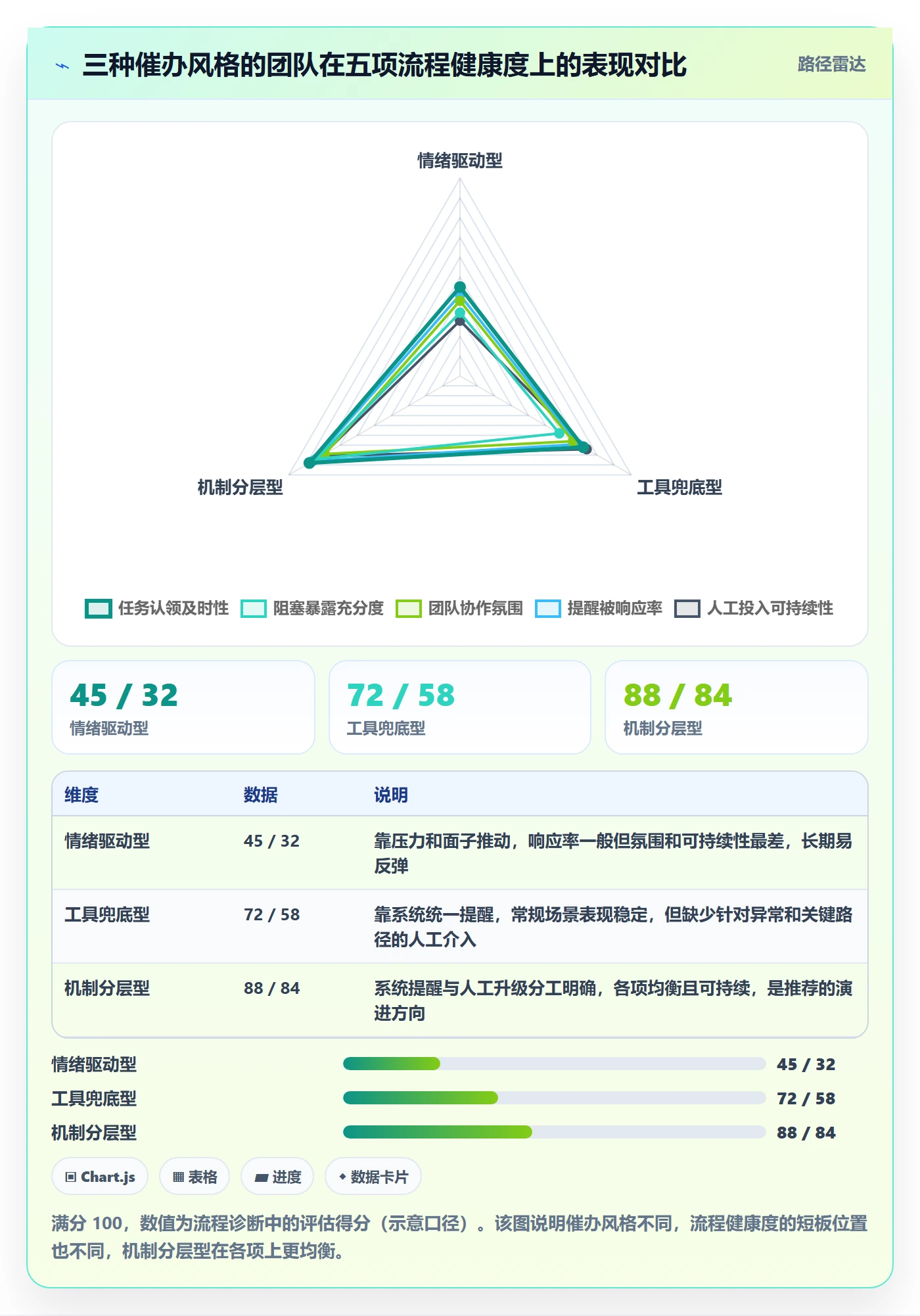 催办最佳实践:项目成员任务提醒流程优化,常见问题