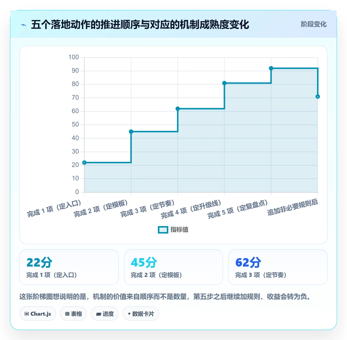 每日进展怎么做?产品经理协同管理:进度跟踪从0到1