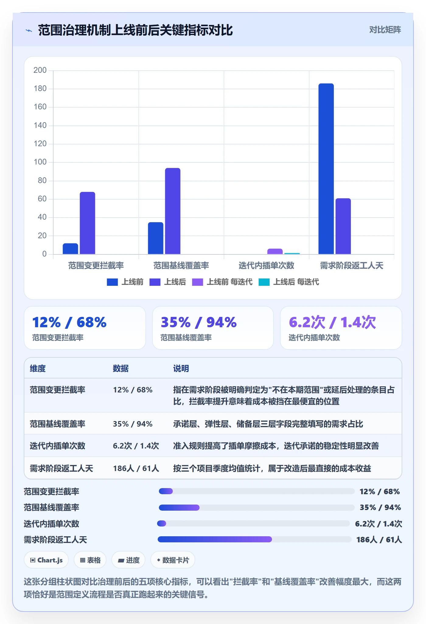 项目范围范围定义教程:产品经理流程优化,避坑指南