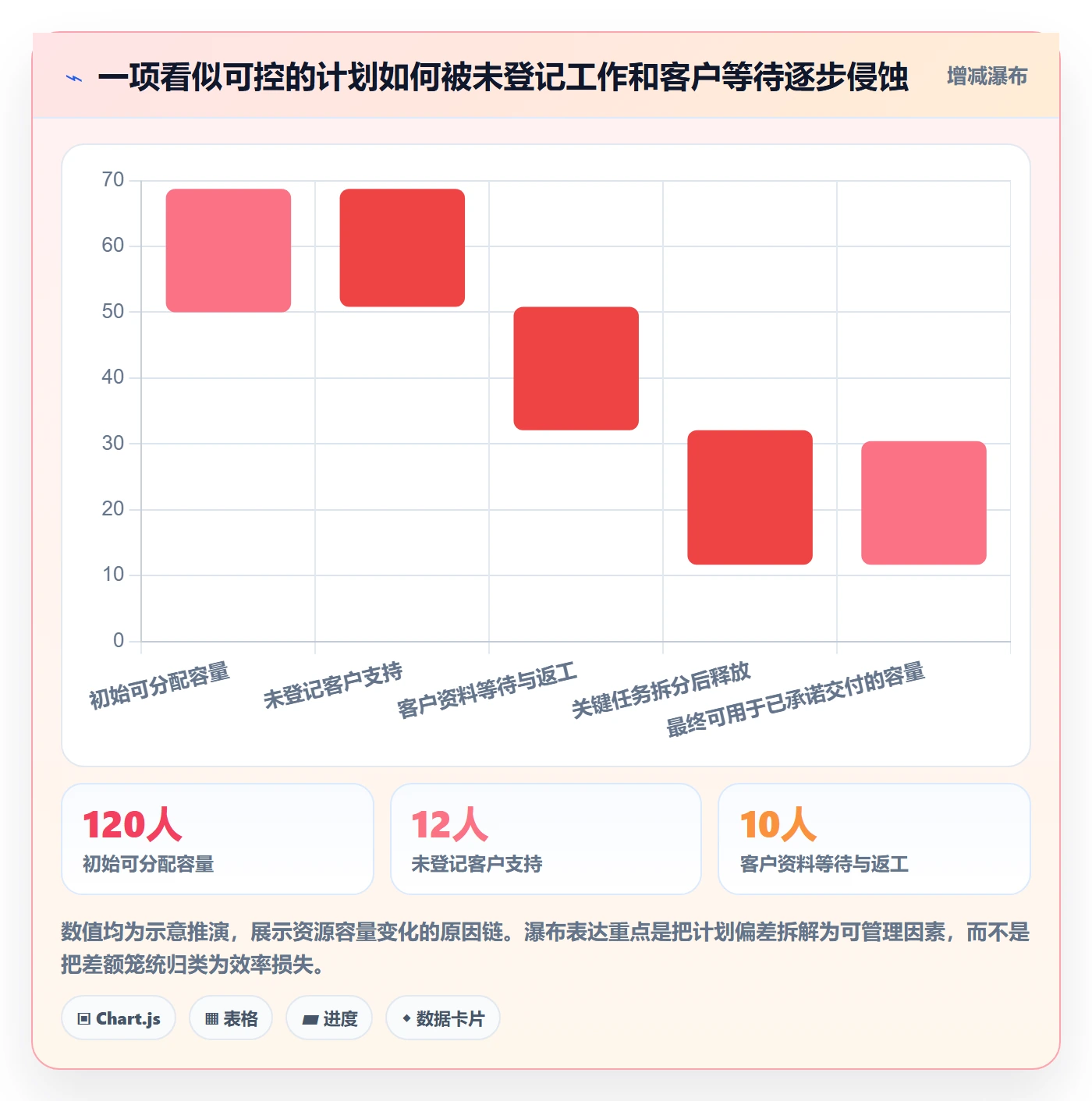 资源怎么做？实施团队风险控制：资源管理从0到1