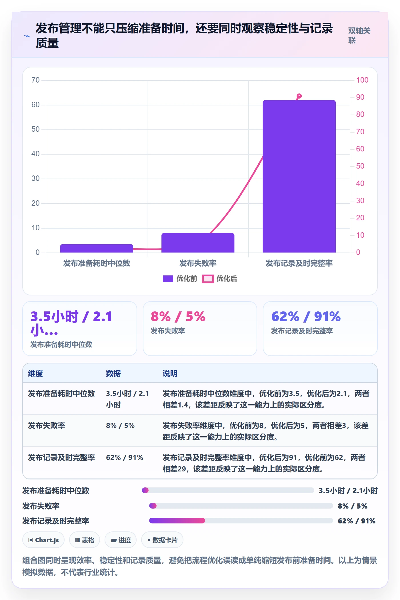 发布记录落地方案：研发团队开展发布管理的流程优化案例解析
