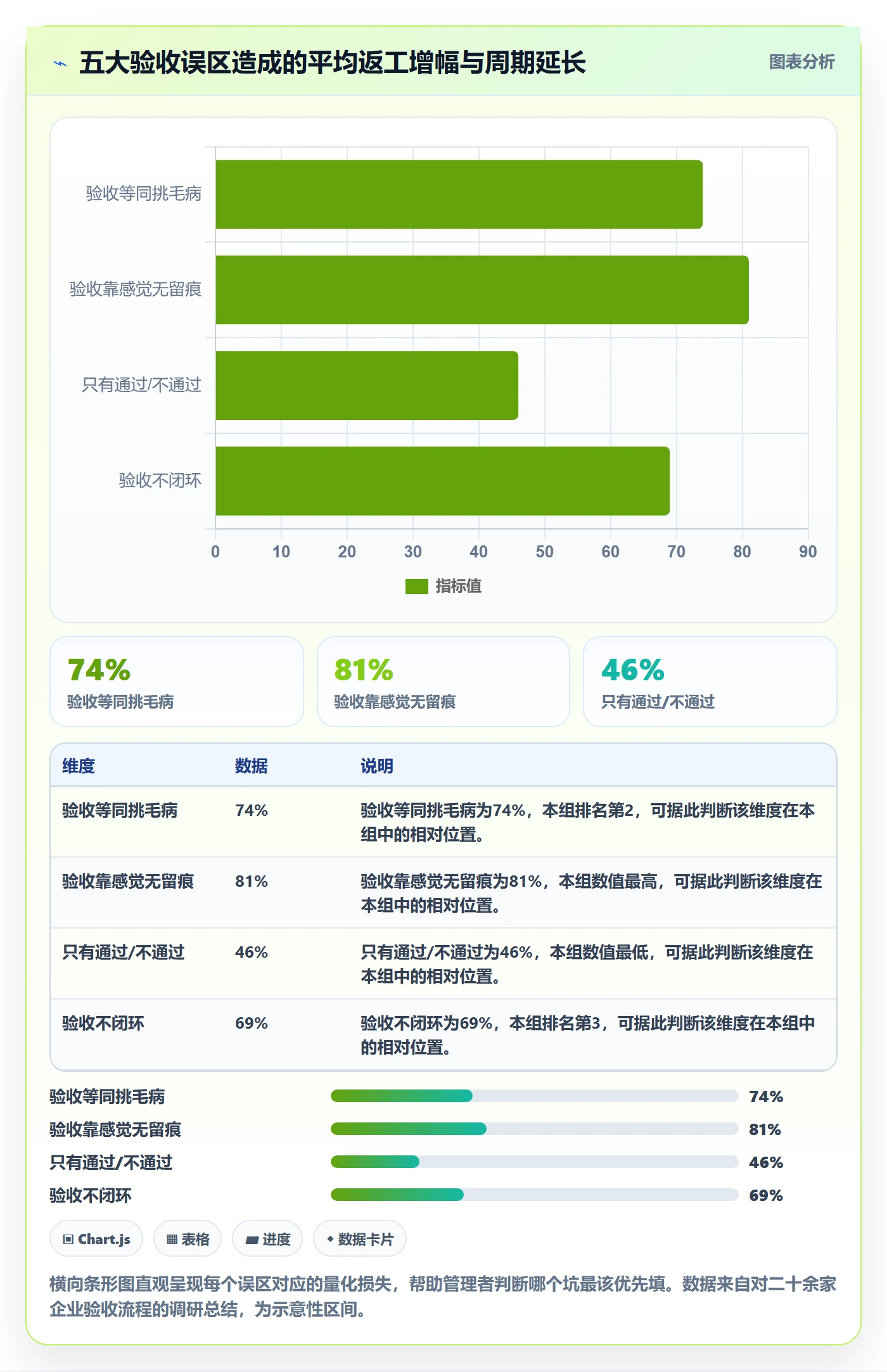 审核管理指南:企业管理者如何做好任务验收,落地方案全流程