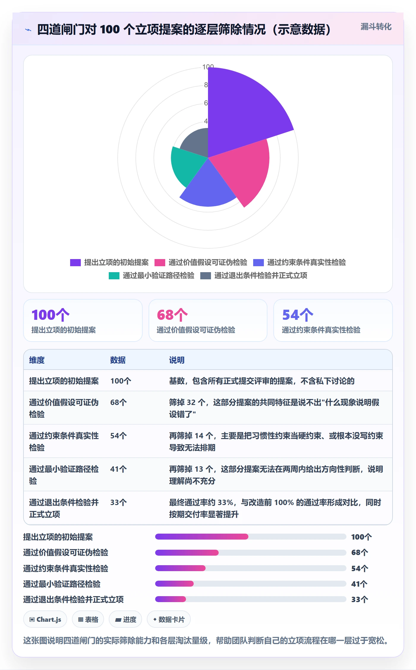 项目类型最佳实践:研发团队项目立项入门指南,常见问题