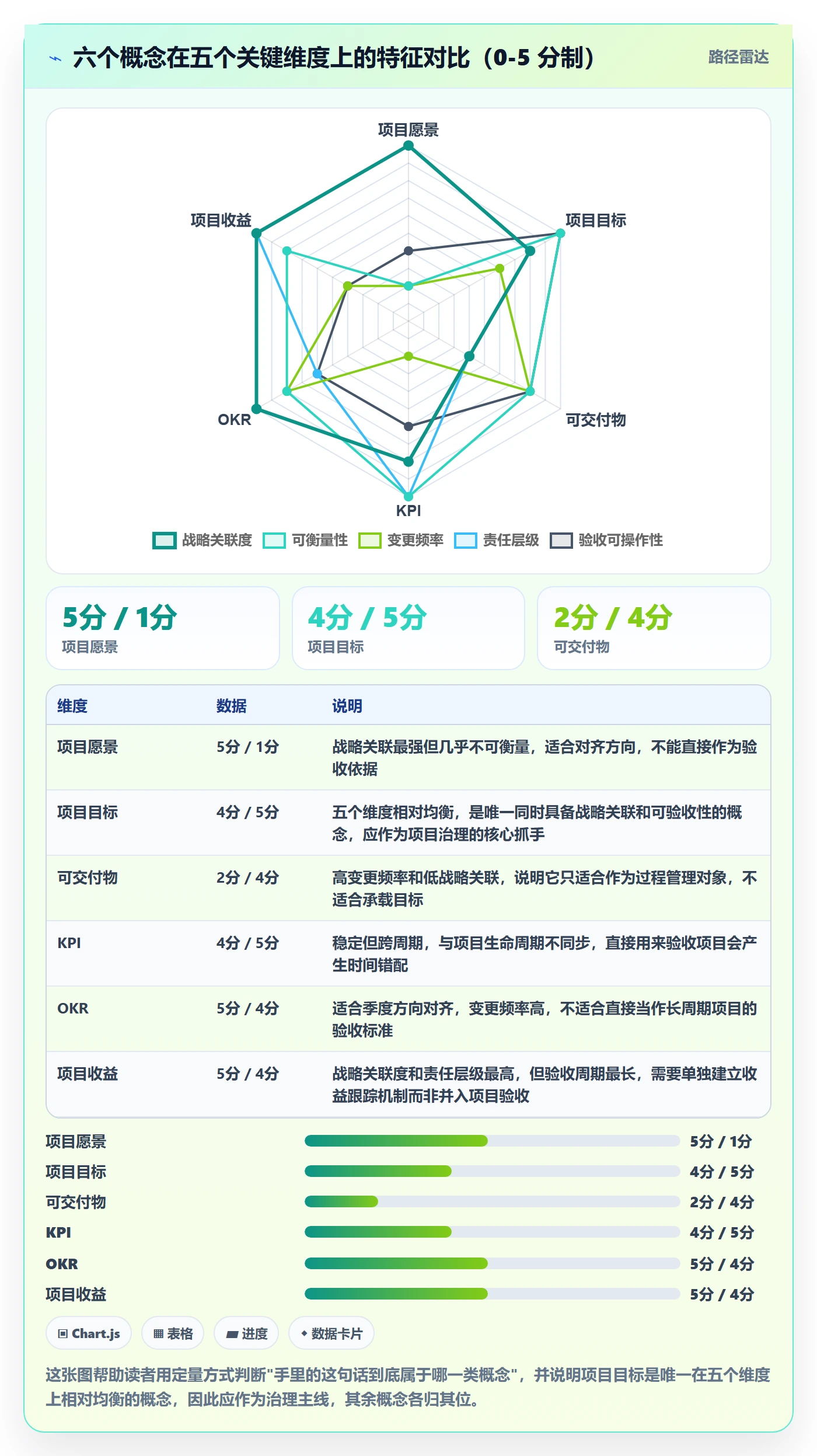 项目目标最佳实践:PMO项目目标入门指南,常见问题