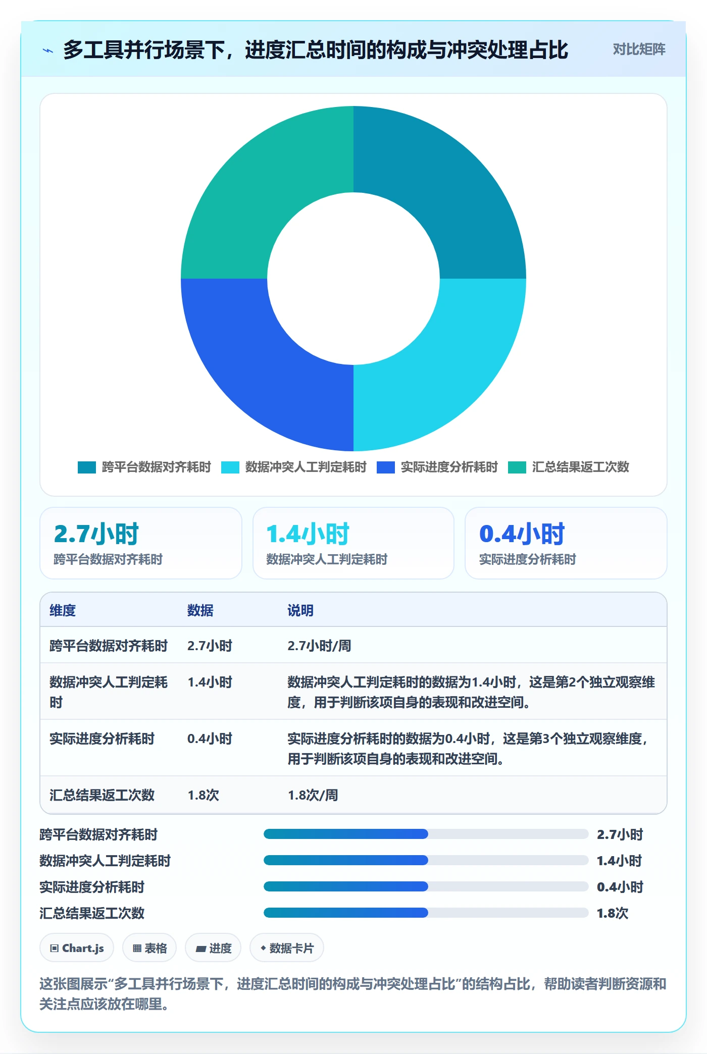 更新记录管理指南：研发团队如何做好进度跟踪，落地方案全流程