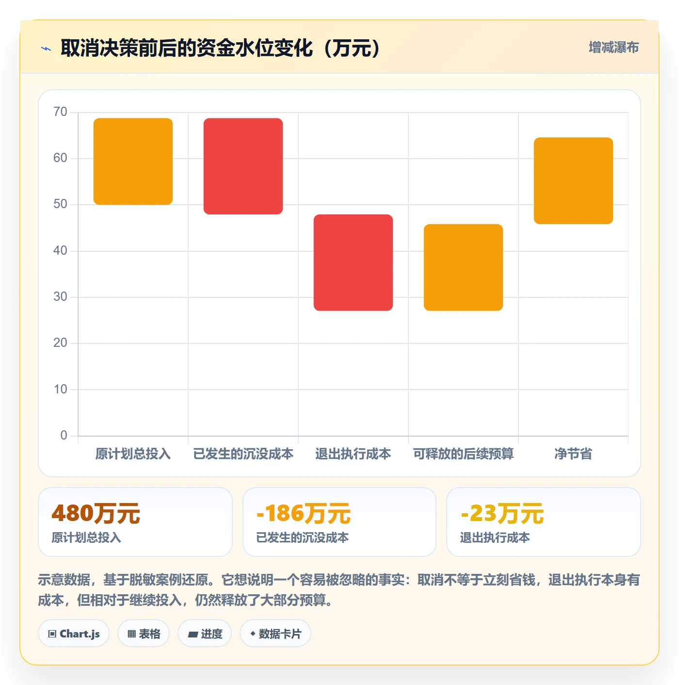 取消落地方案:管理层开展任务执行的实操方法案例解析