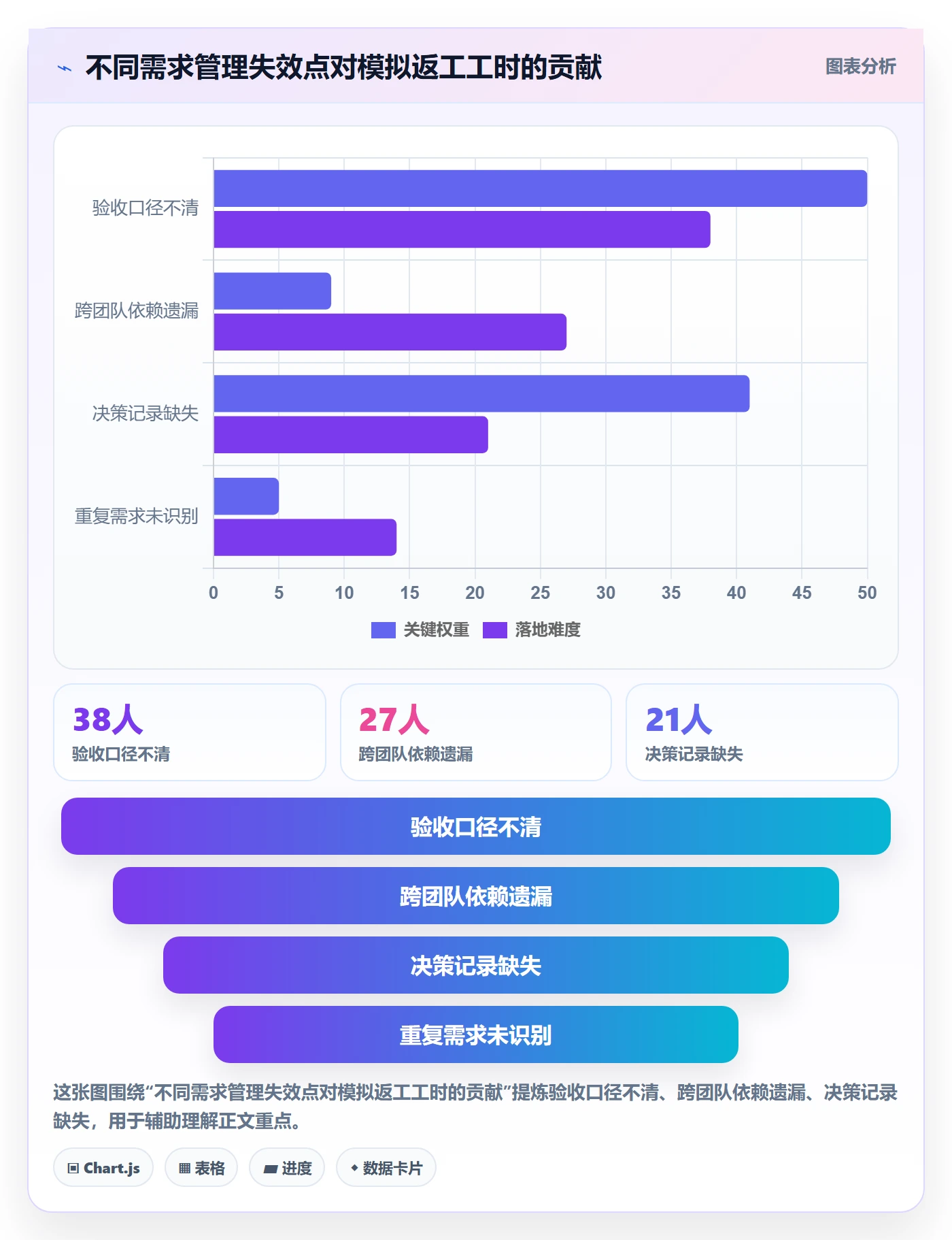 需求分析实操方法：项目经理提升需求管理效率的入门指南方法与模板