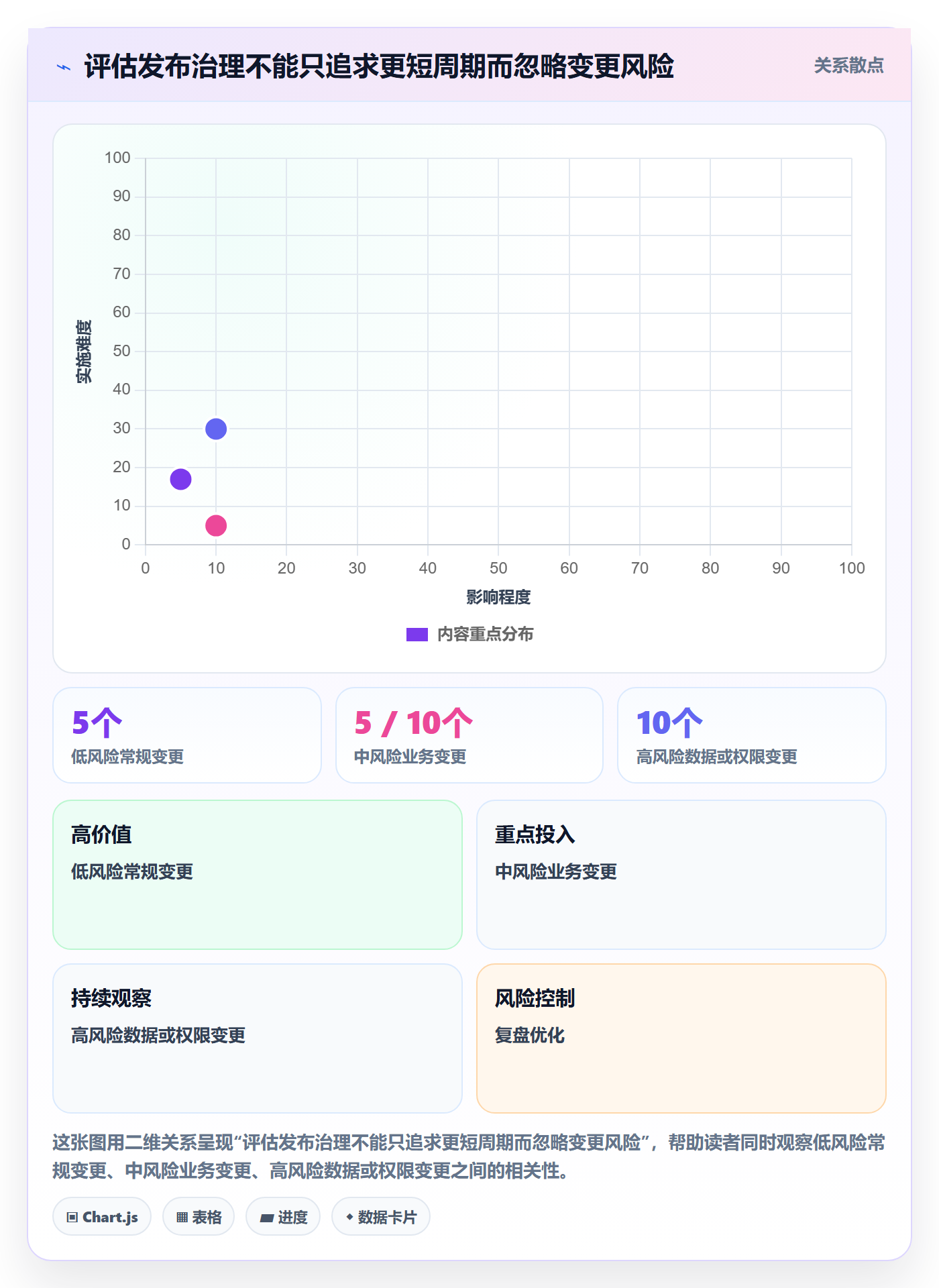 发布记录管理指南:PMO如何做好版本管理,实操方法全流程