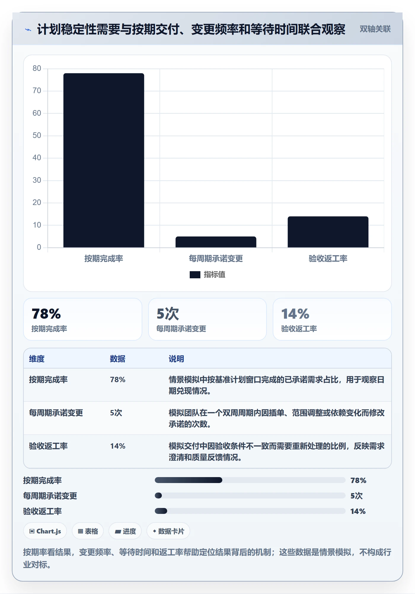 需求排期需求排期全流程：跨部门团队流程优化与一文讲清