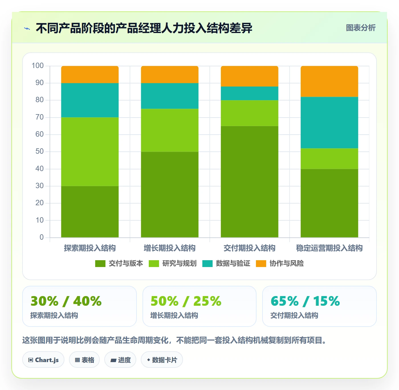 投入比例管理方法大全：产品经理人力资源计划实操方法落地清单